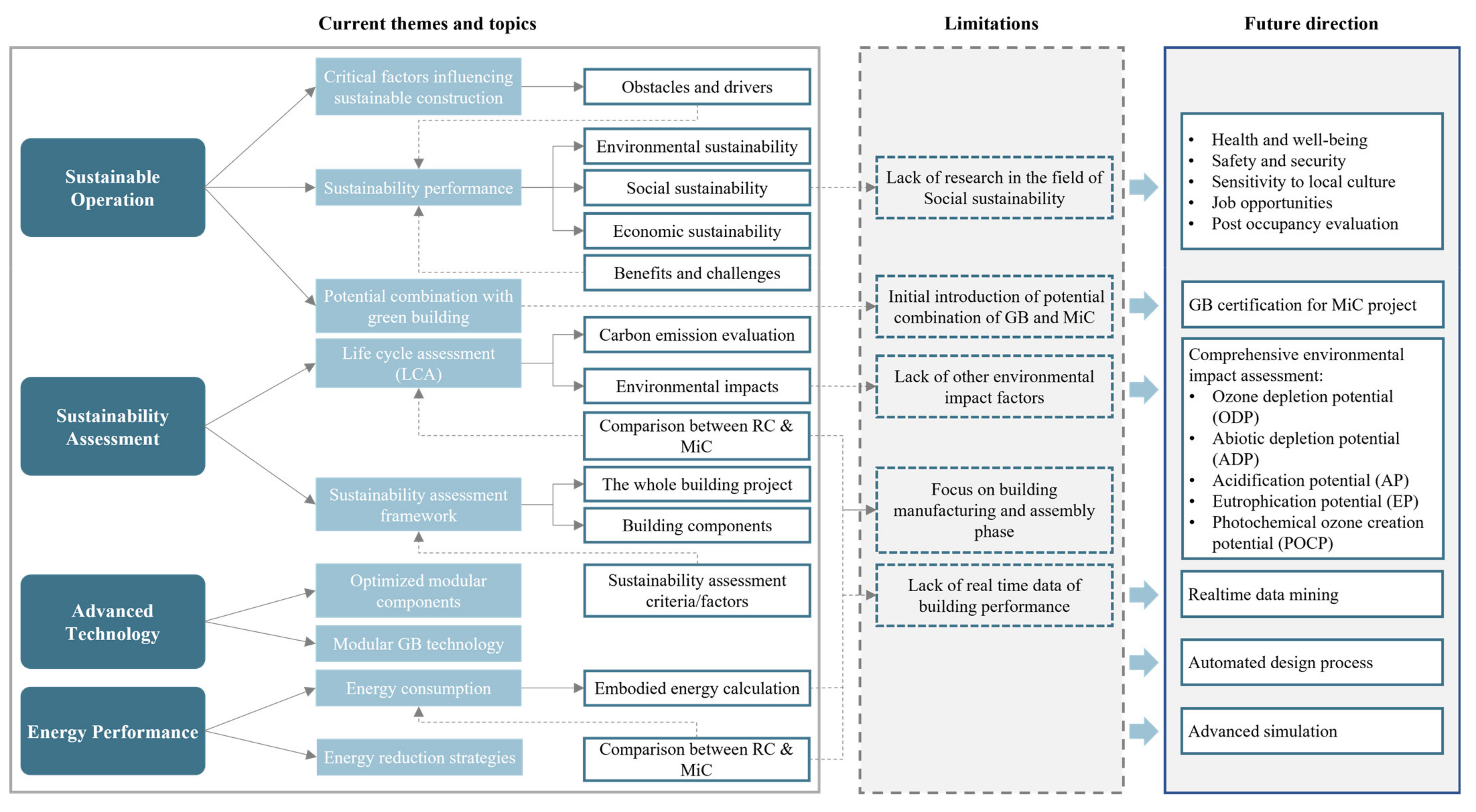 Sustainability 14 12282 g005 Sustainability 14 12282 g005