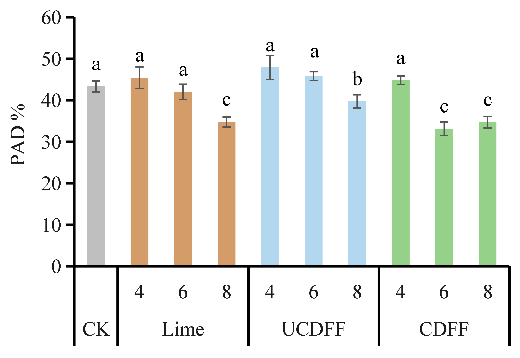 Sustainability 14 12287 g003