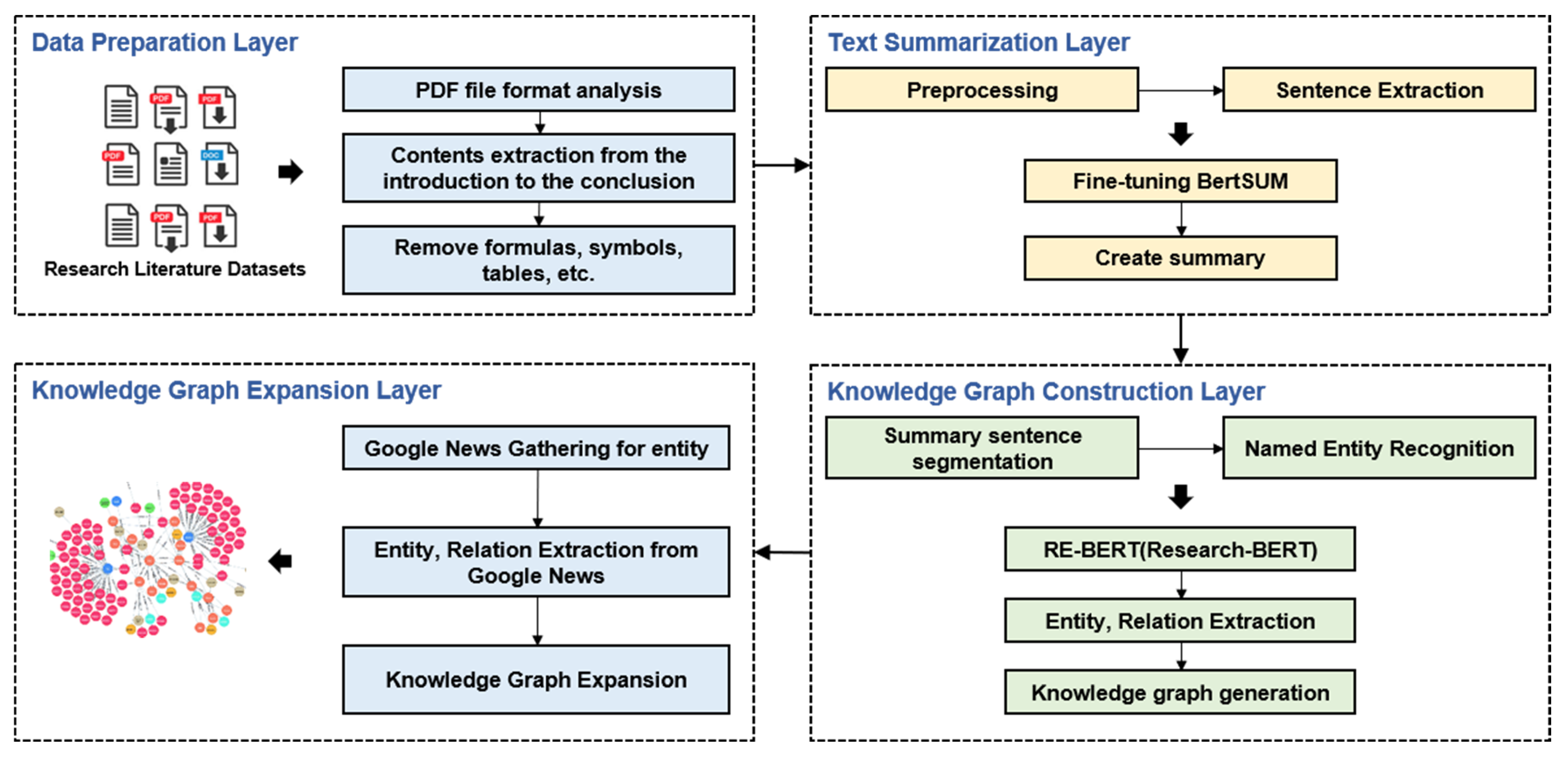 Sustainability 14 12299 g003 Sustainability 14 12299 g003