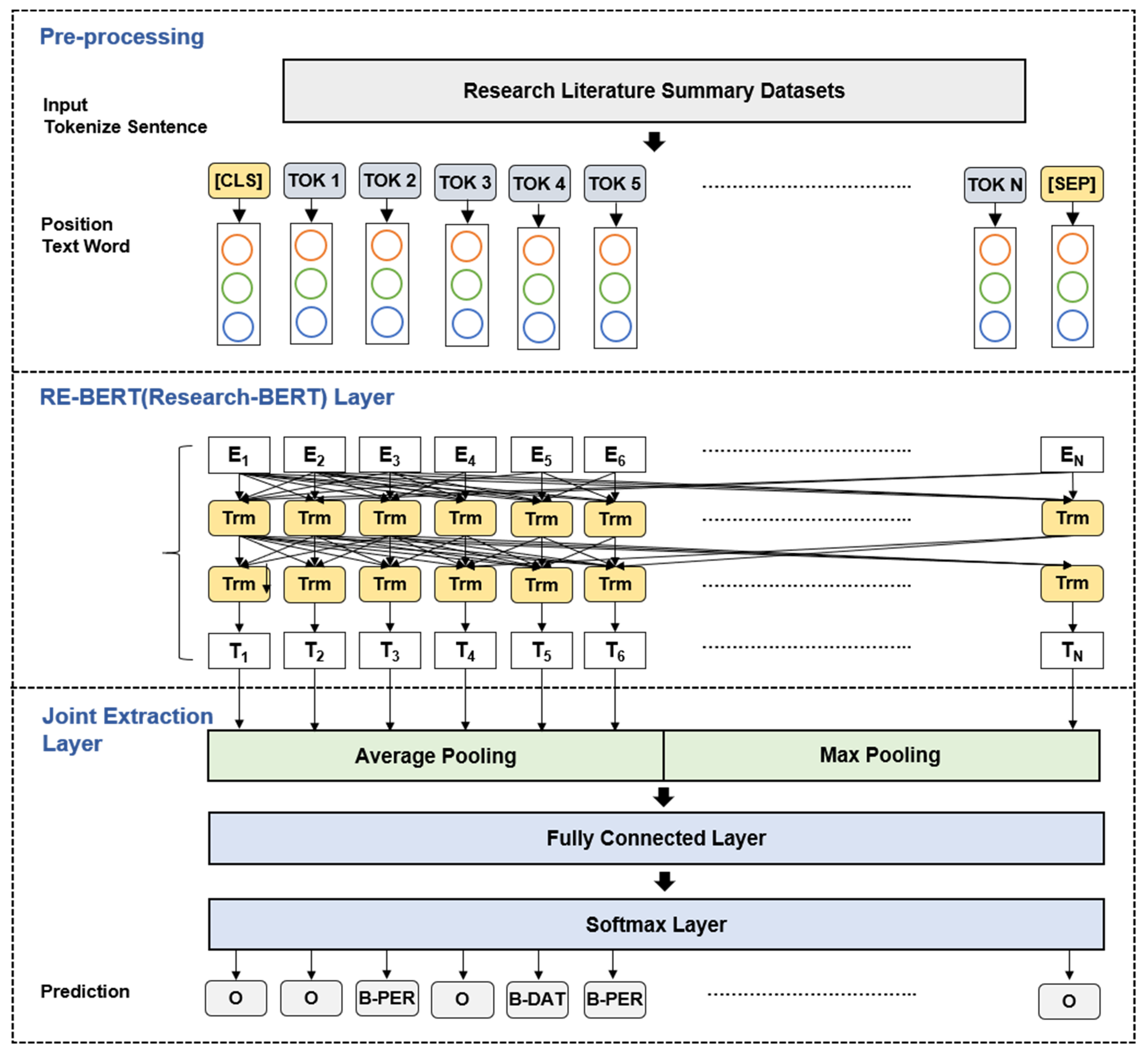 Sustainability 14 12299 g006 Sustainability 14 12299 g006