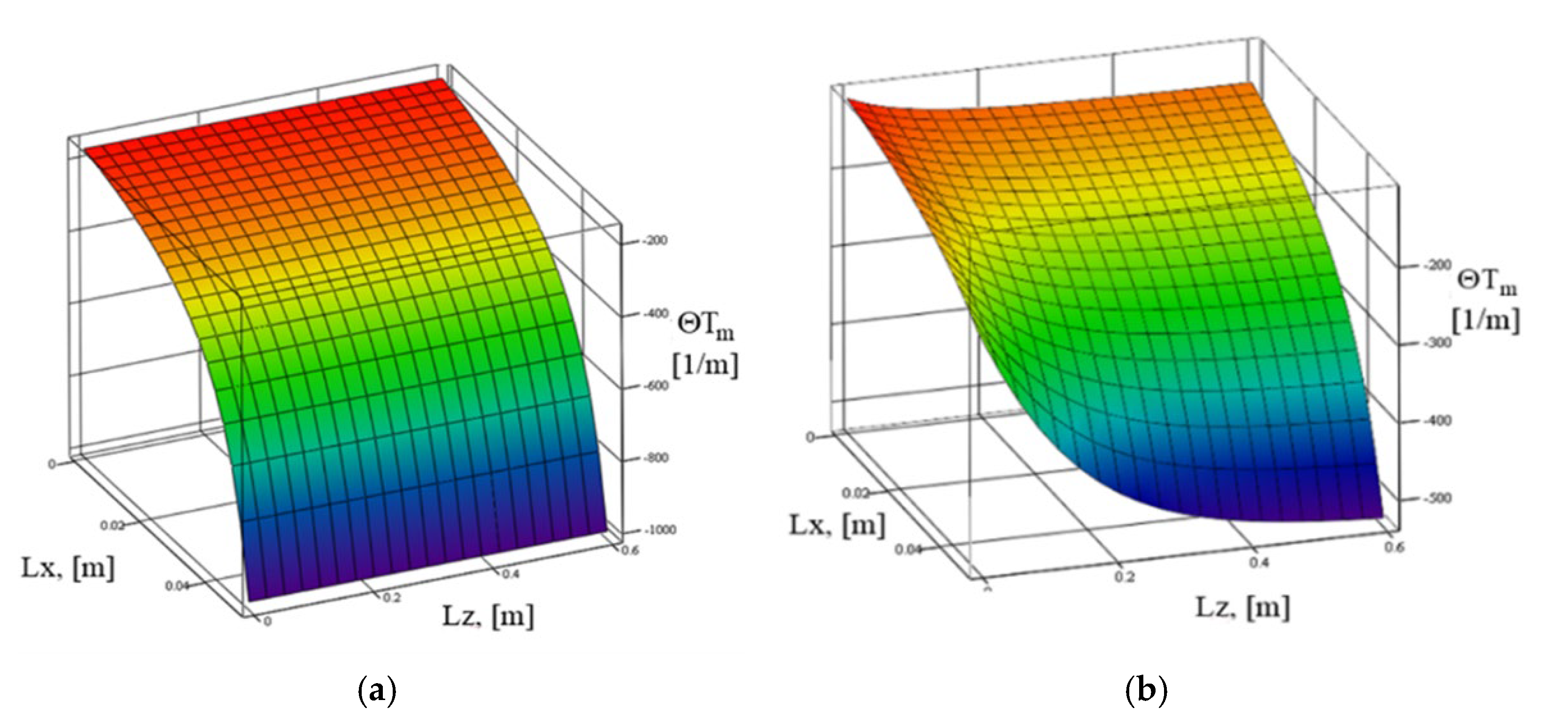 Sustainability 14 12306 g006 Sustainability 14 12306 g006