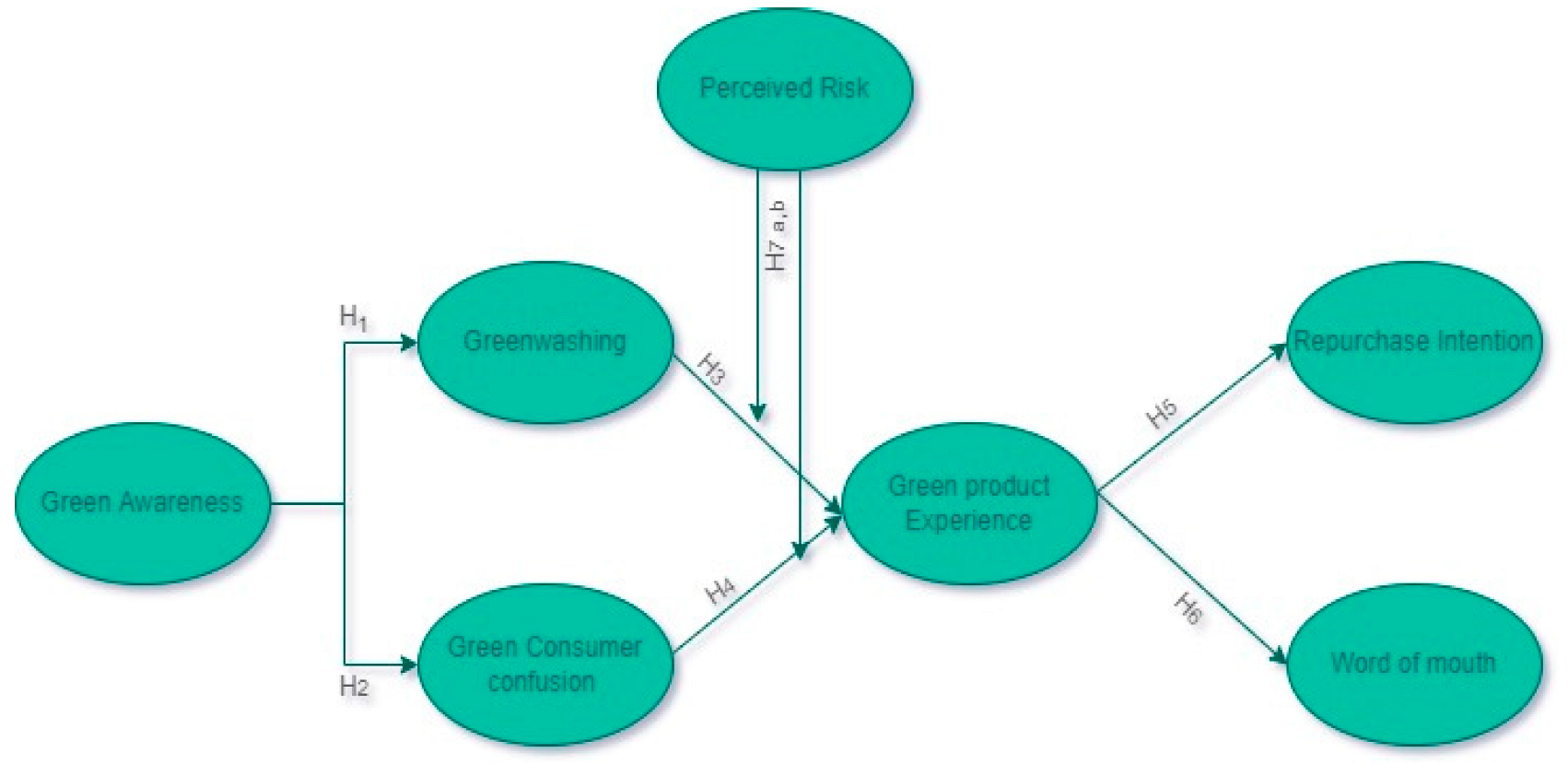 Greenwashing in the Luxury Goods Industry