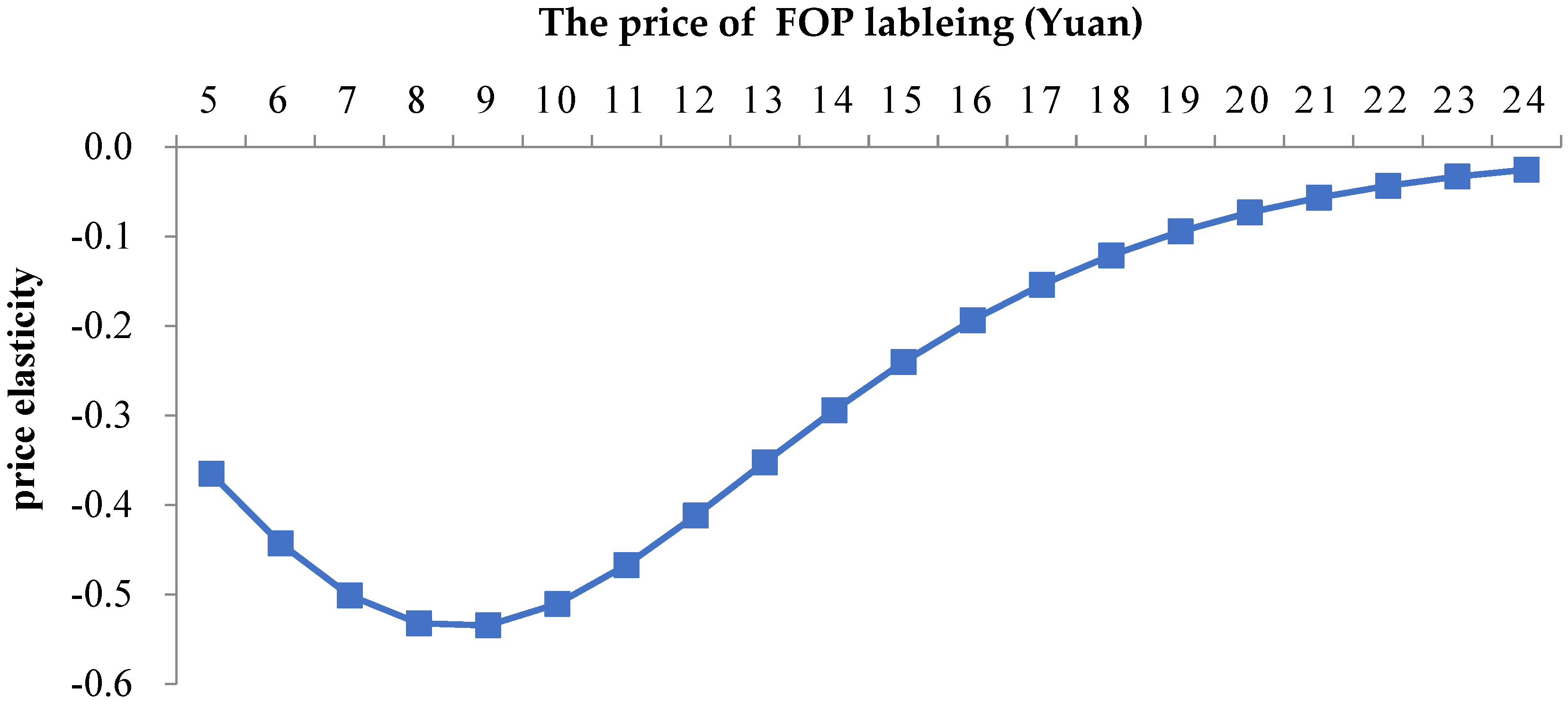 Sustainability 14 12315 g003 Sustainability 14 12315 g003