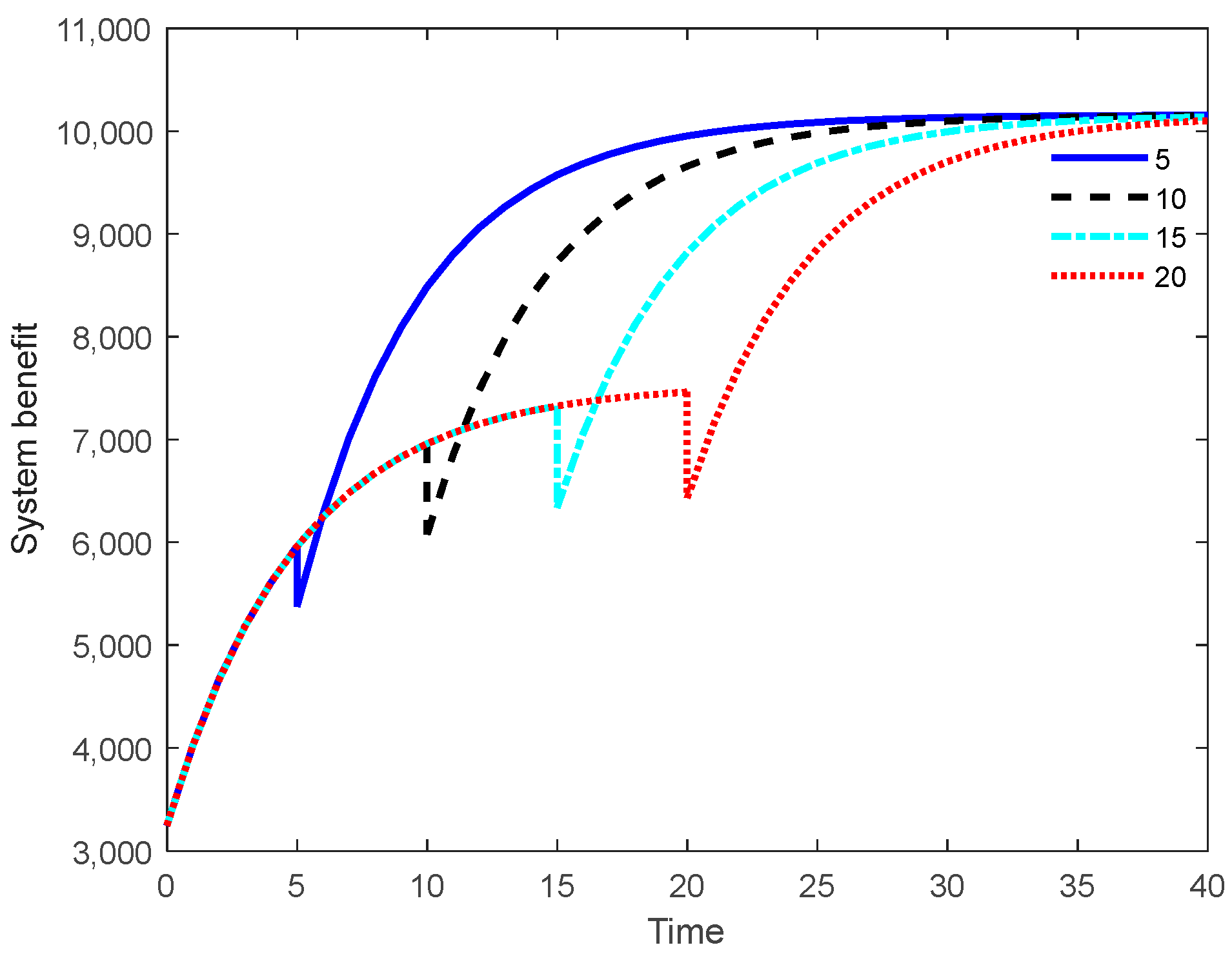 Sustainability 14 12324 g006