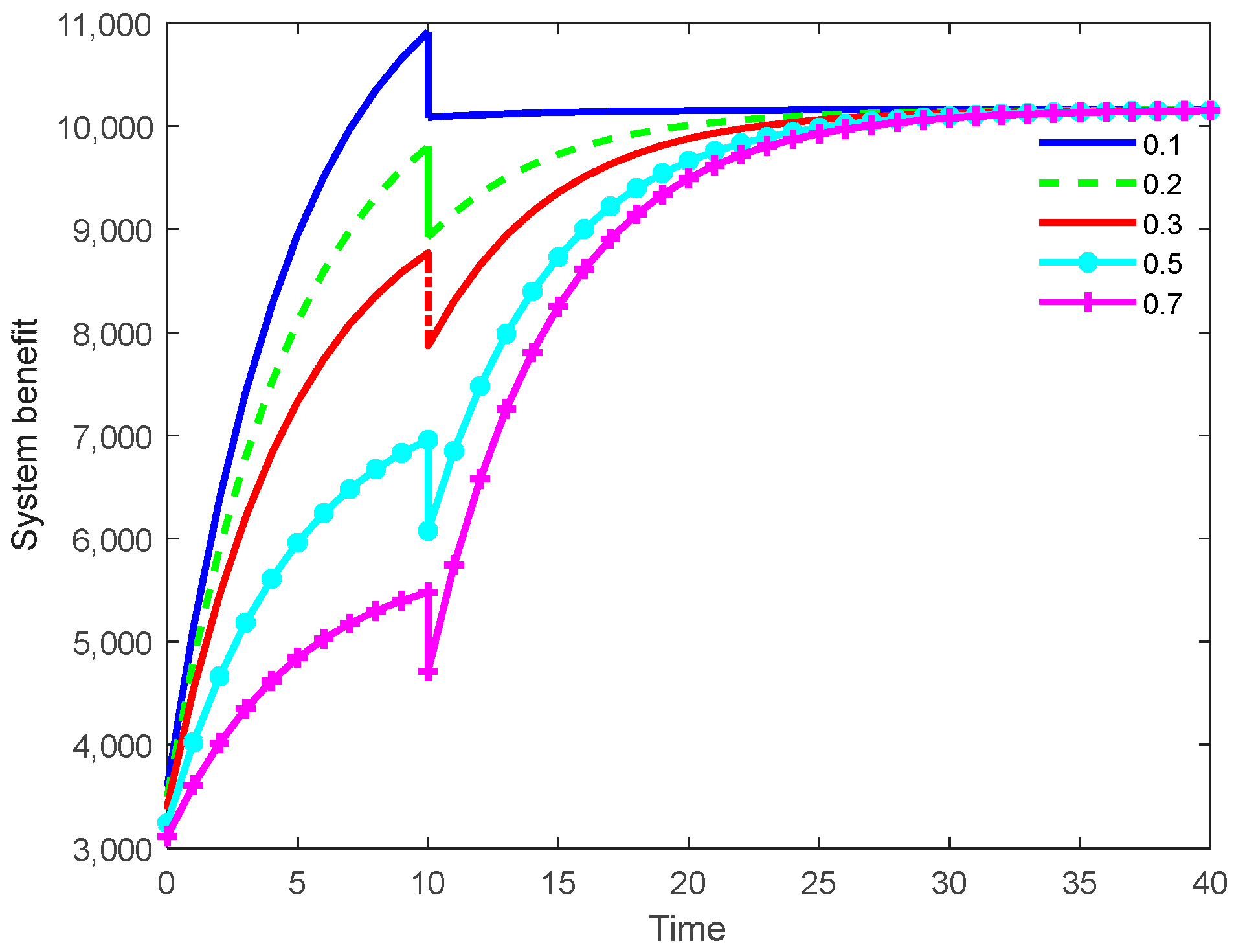 Sustainability 14 12324 g010