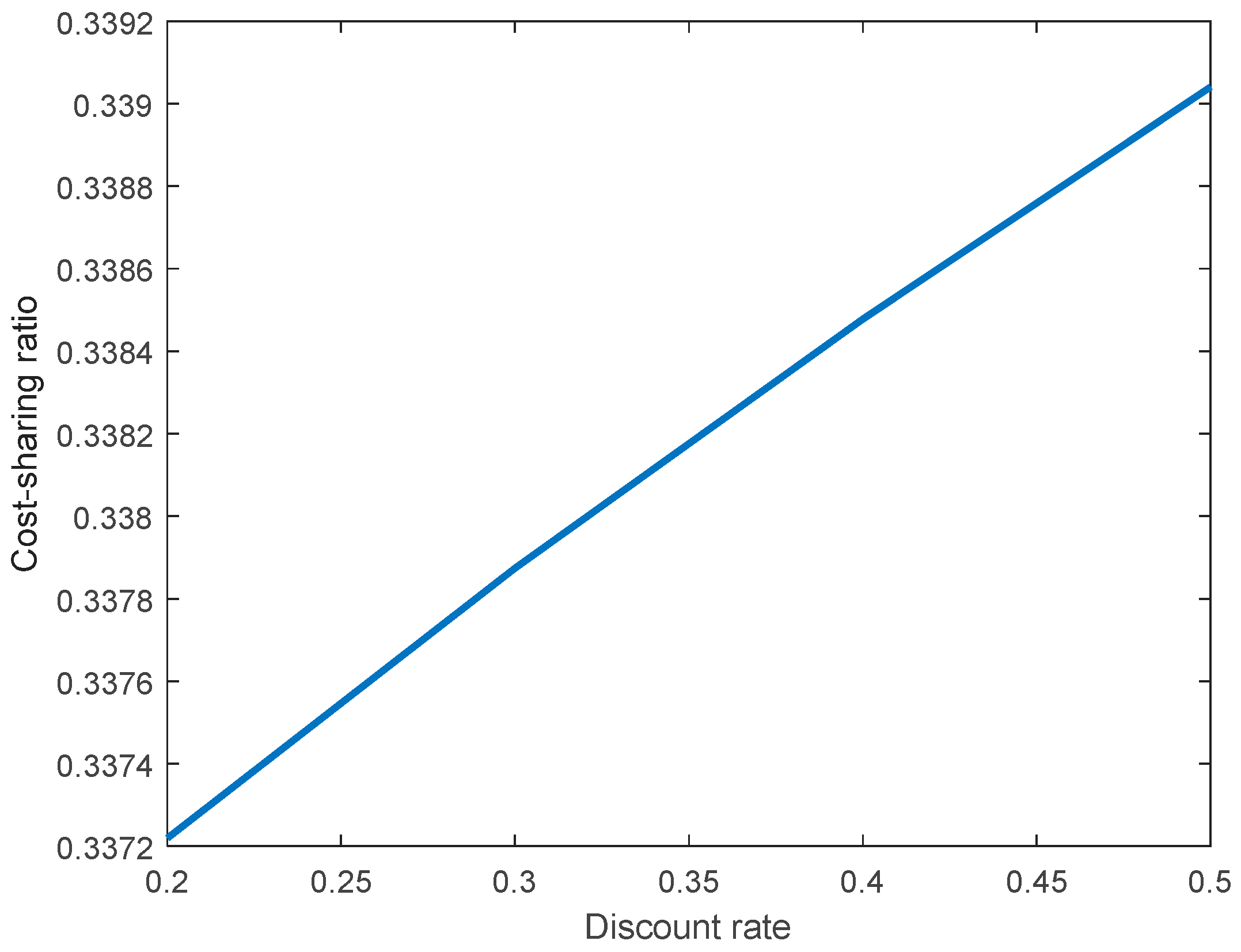 Sustainability 14 12324 g012