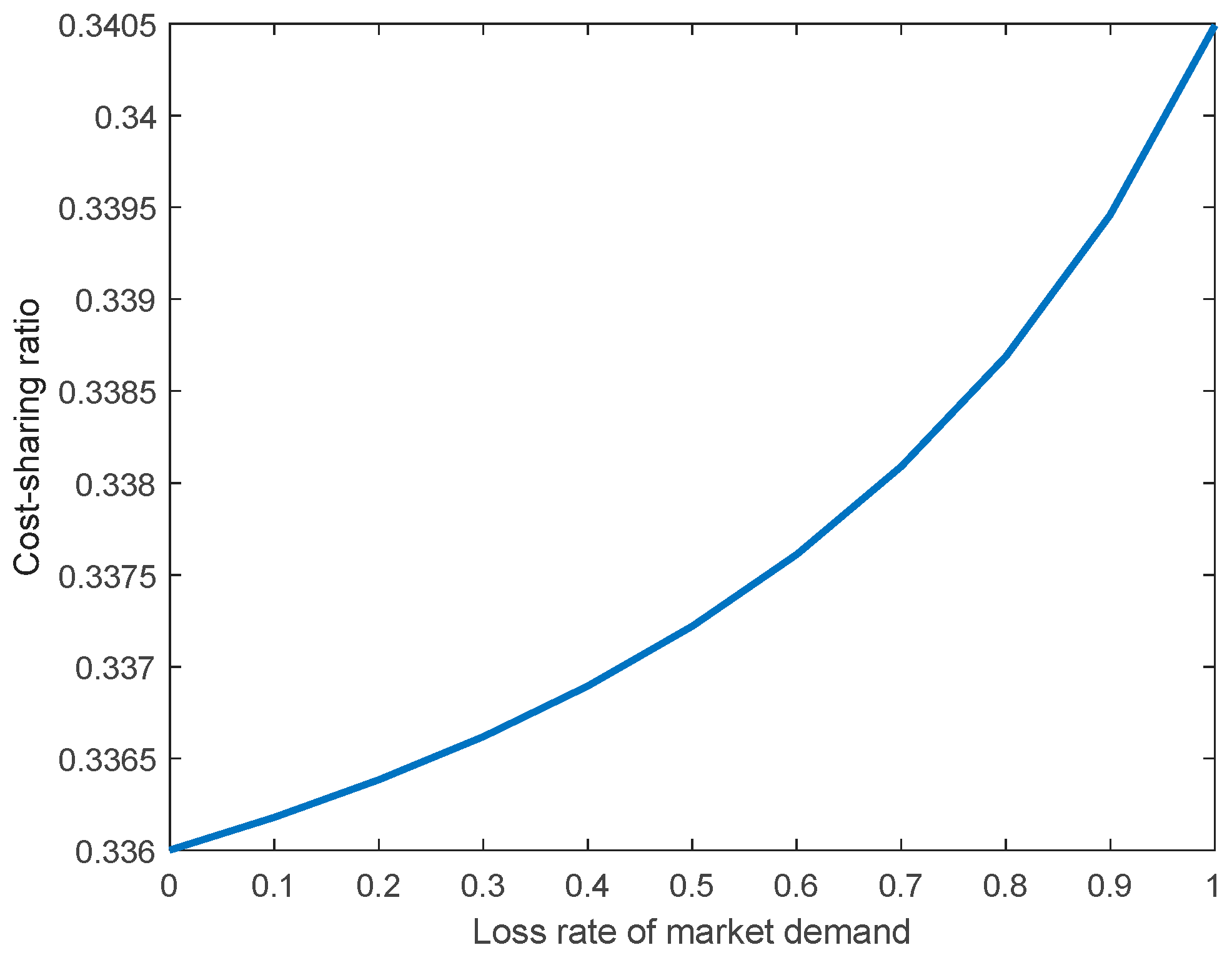 Sustainability 14 12324 g014