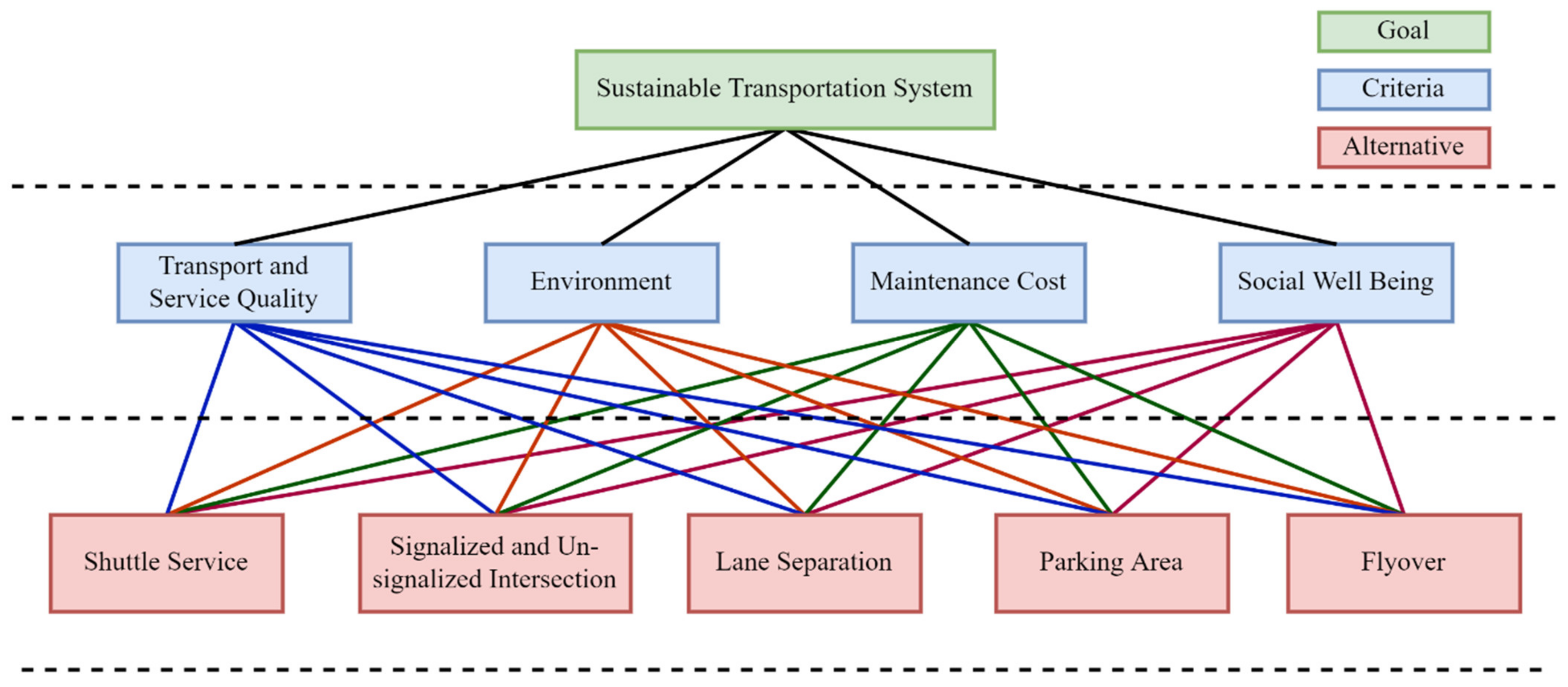 Sustainability 14 12325 g003 Sustainability 14 12325 g003