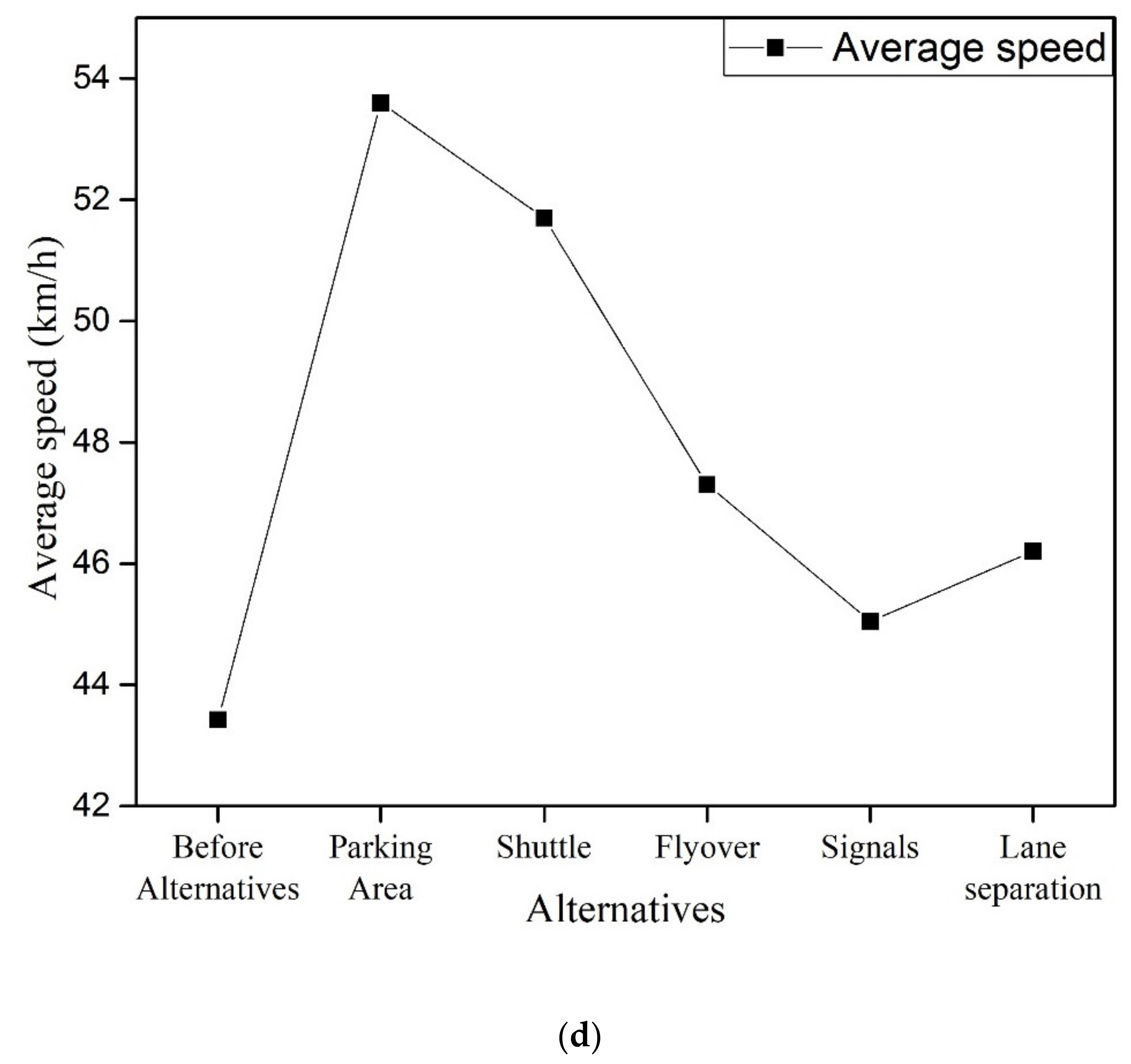 Sustainability 14 12325 g005d Sustainability 14 12325 g005d