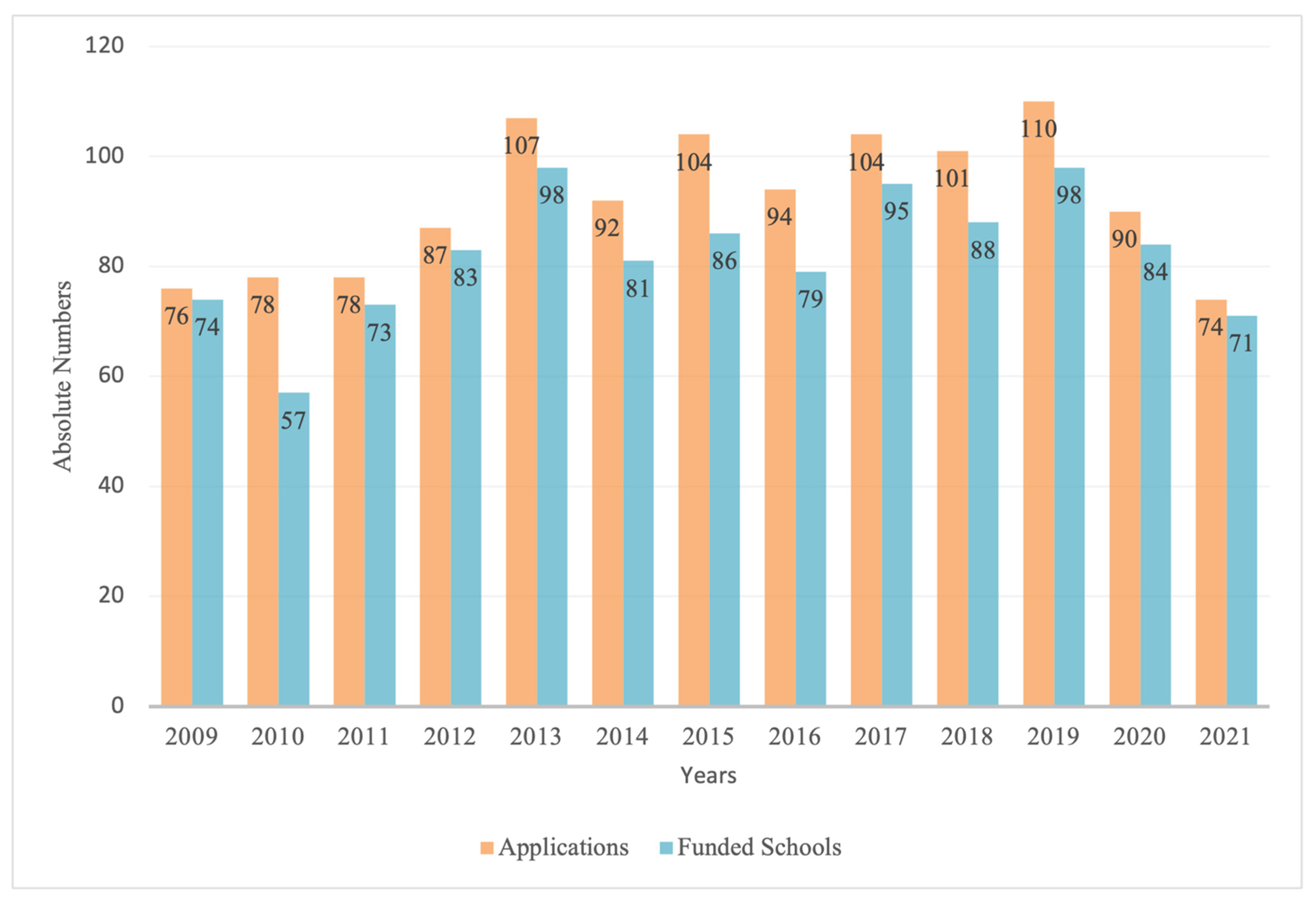 Sustainability 14 12327 g002 Sustainability 14 12327 g002