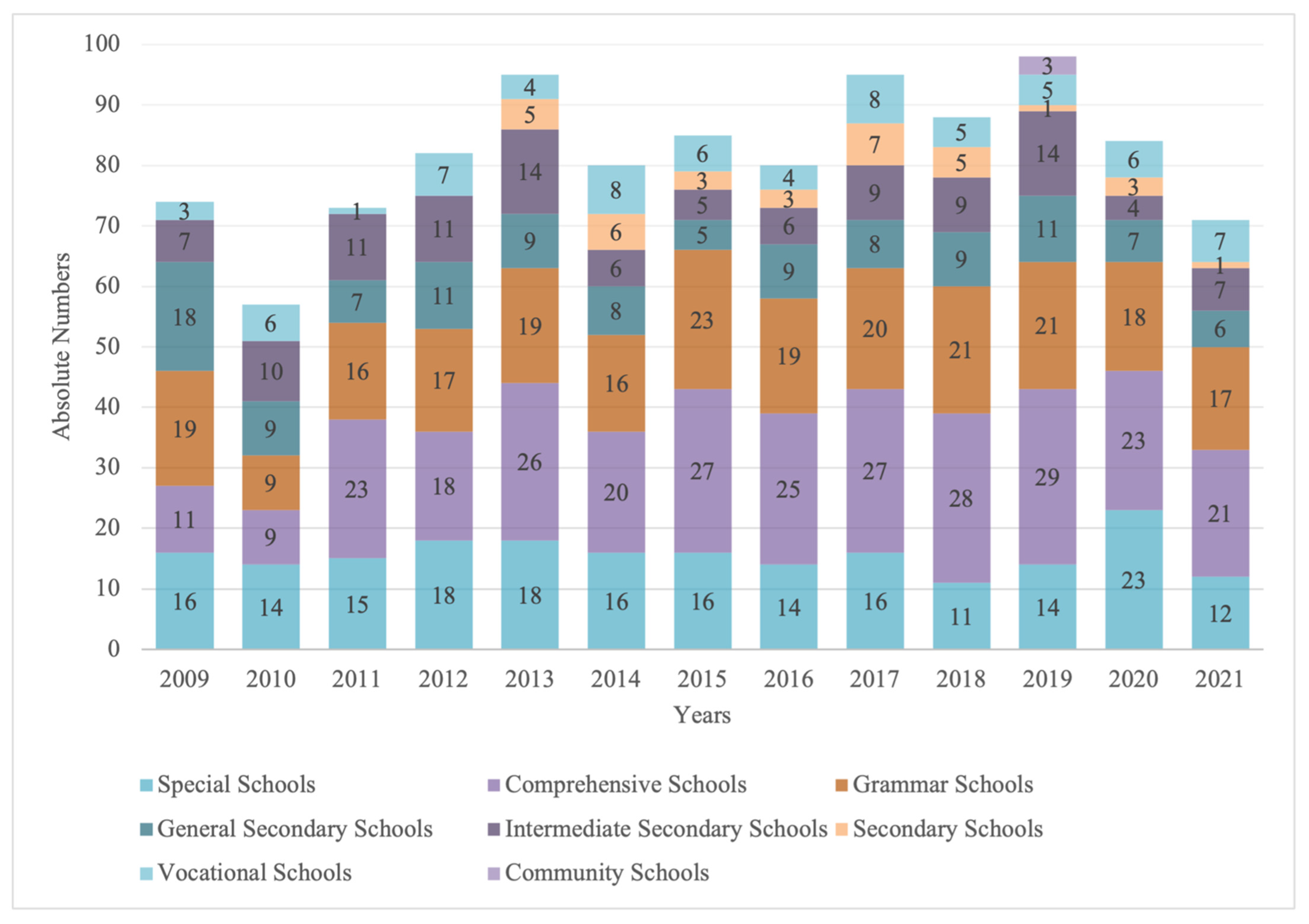 Sustainability 14 12327 g003 Sustainability 14 12327 g003
