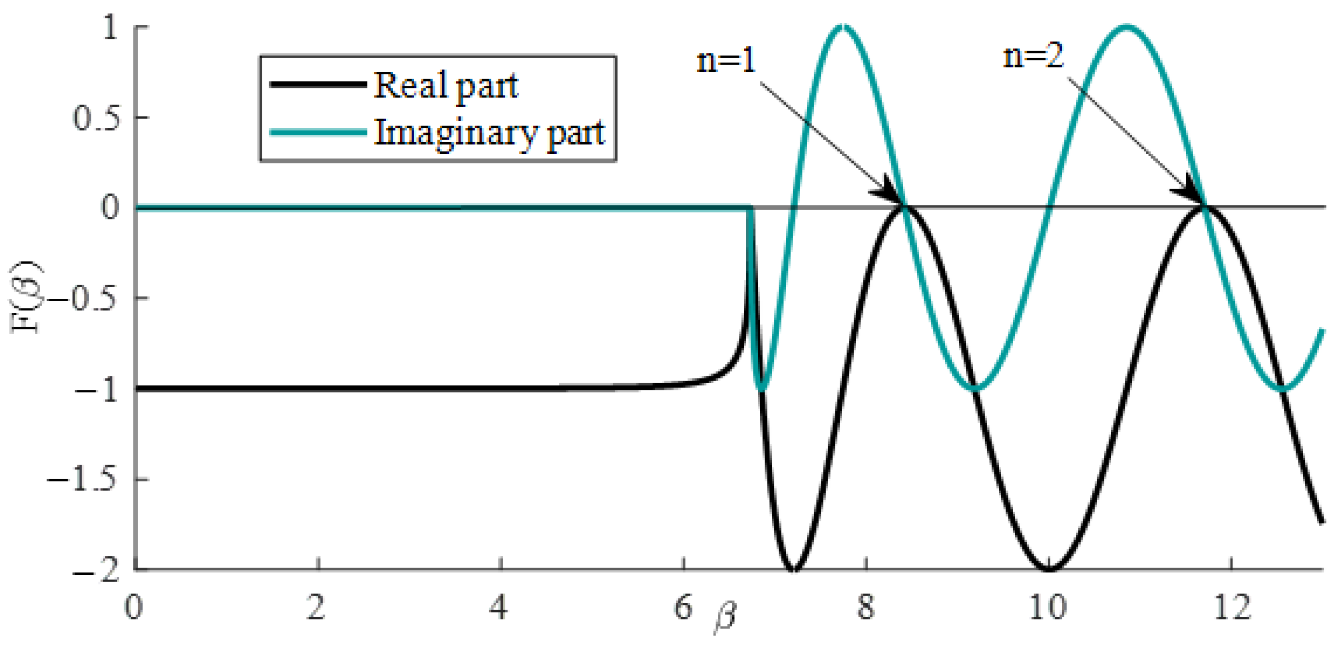 Sustainability 14 12329 g002