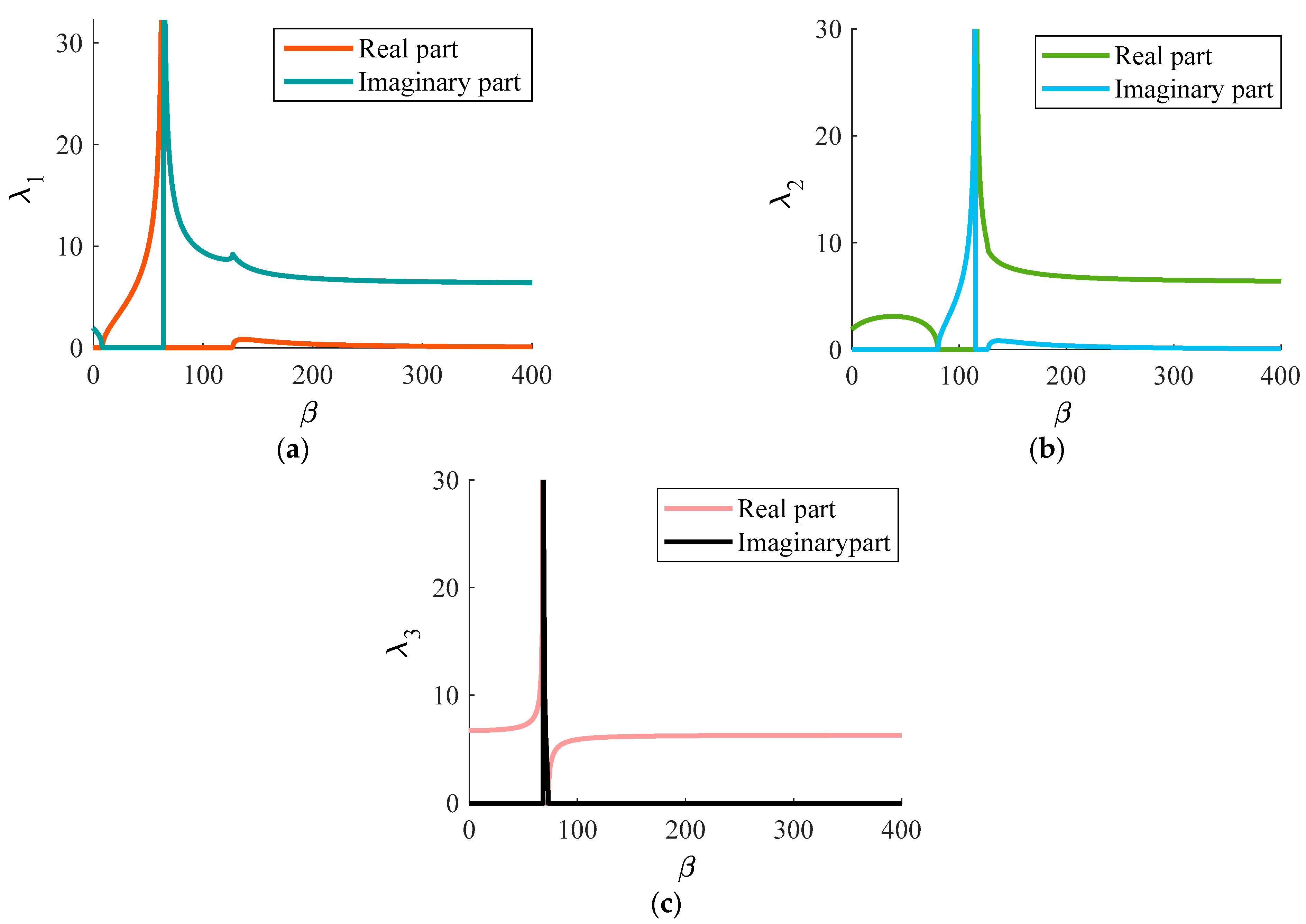 Sustainability 14 12329 g003