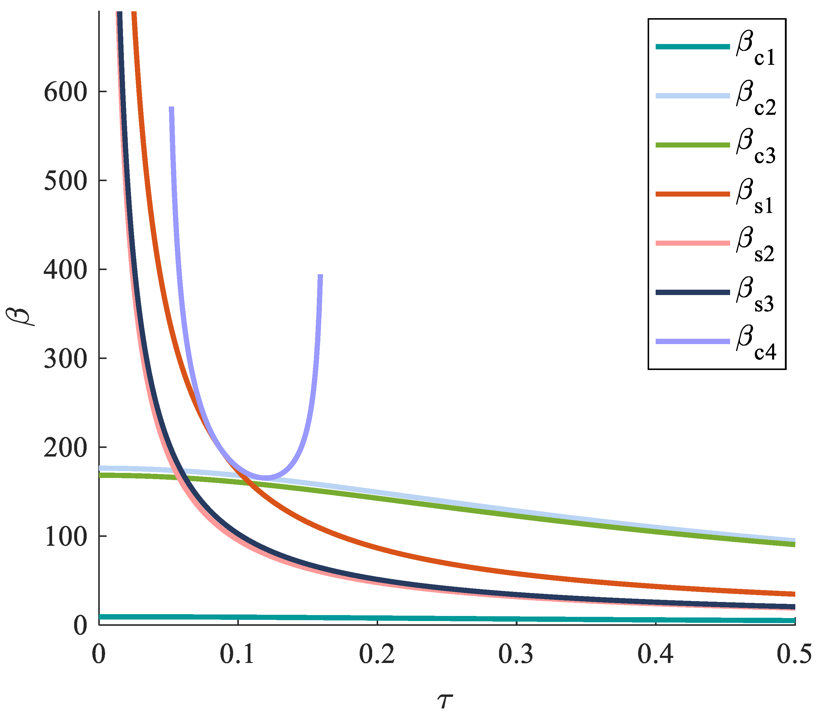 Sustainability 14 12329 g004