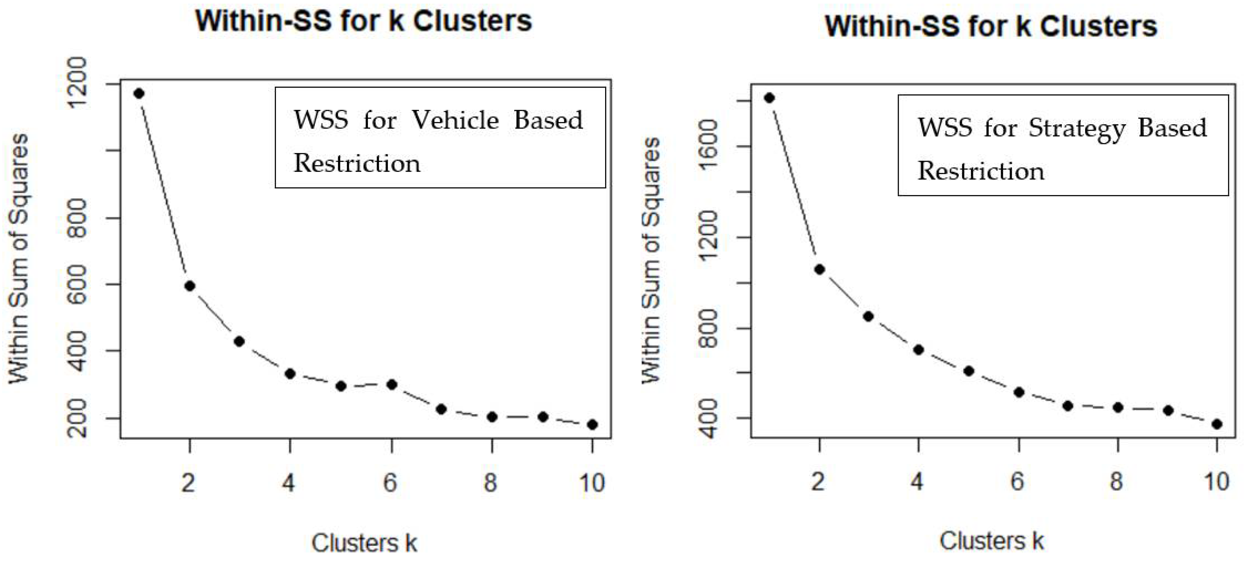Sustainability 14 12334 g0a1