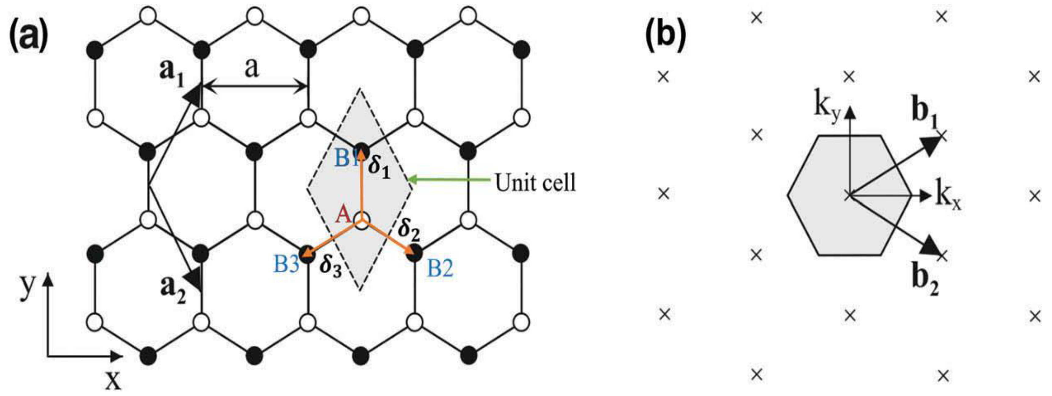 Sustainability 14 12336 g004