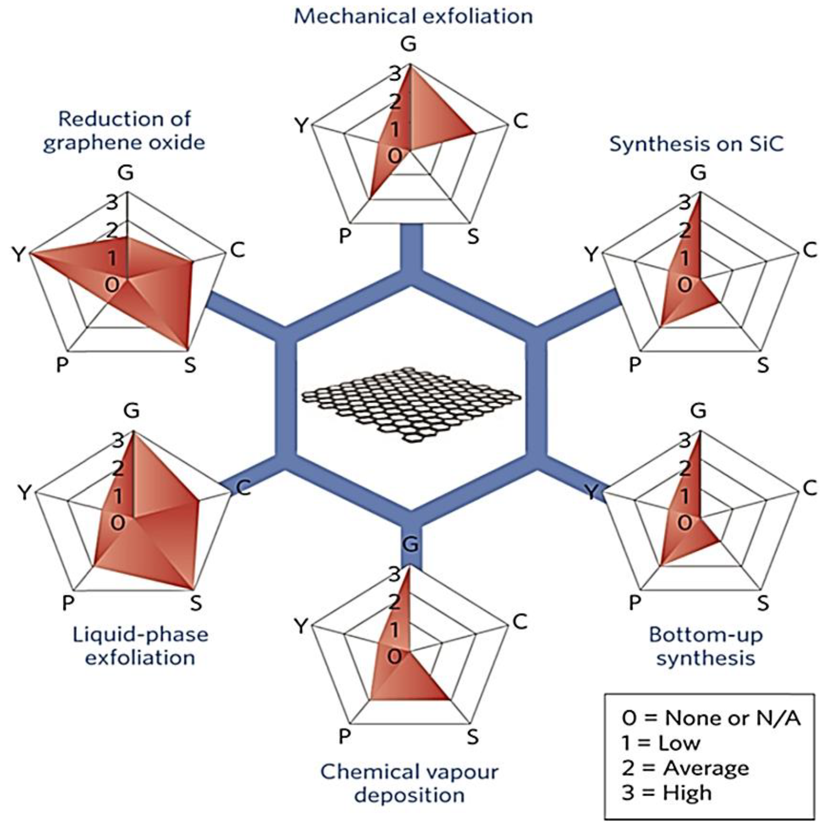Sustainability 14 12336 g006