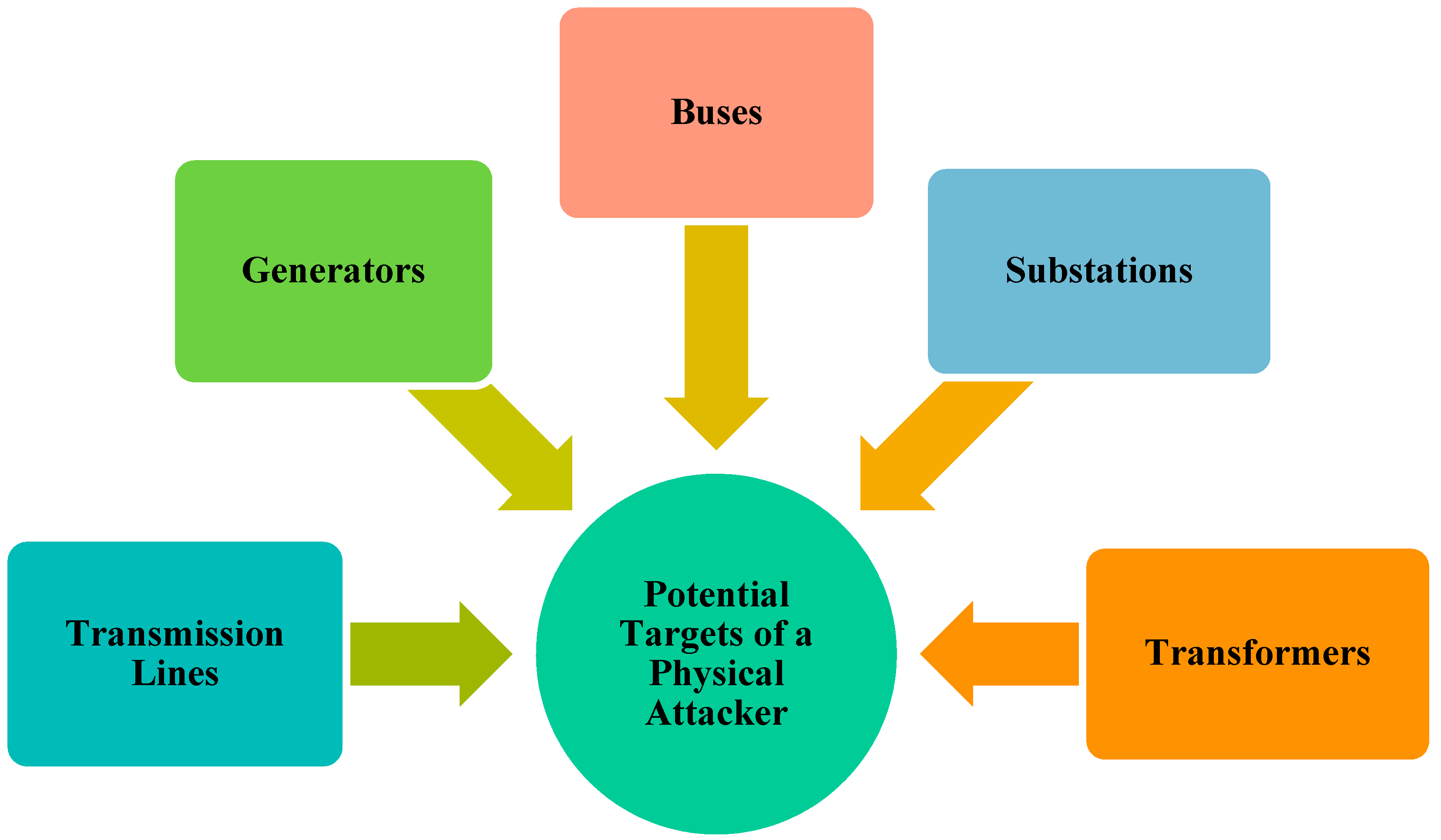 Sustainability 14 12345 g002