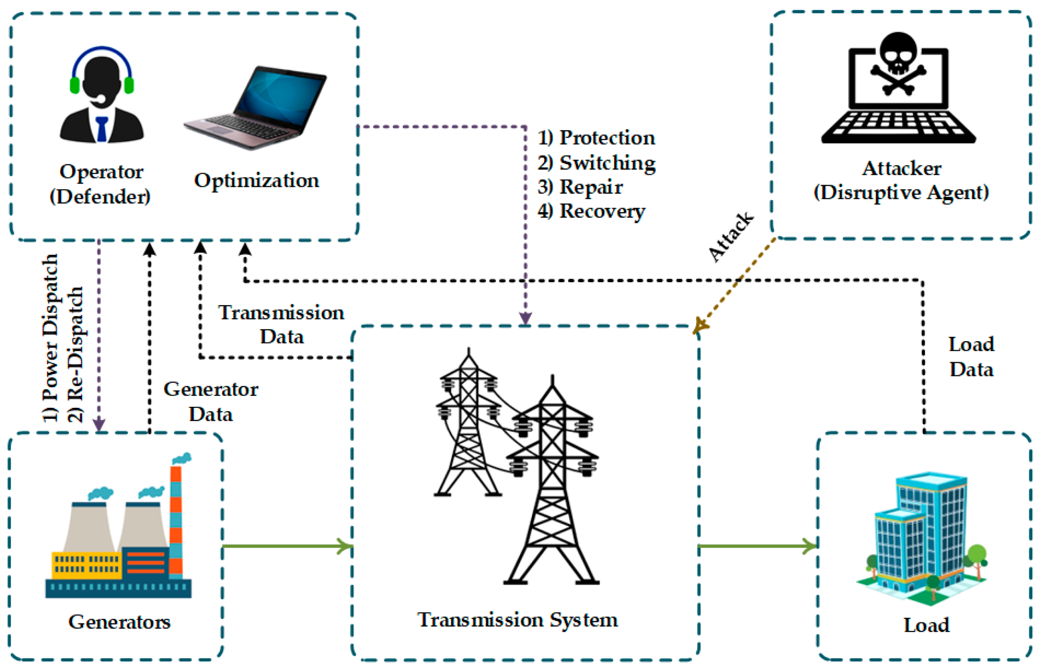Sustainability 14 12345 g004