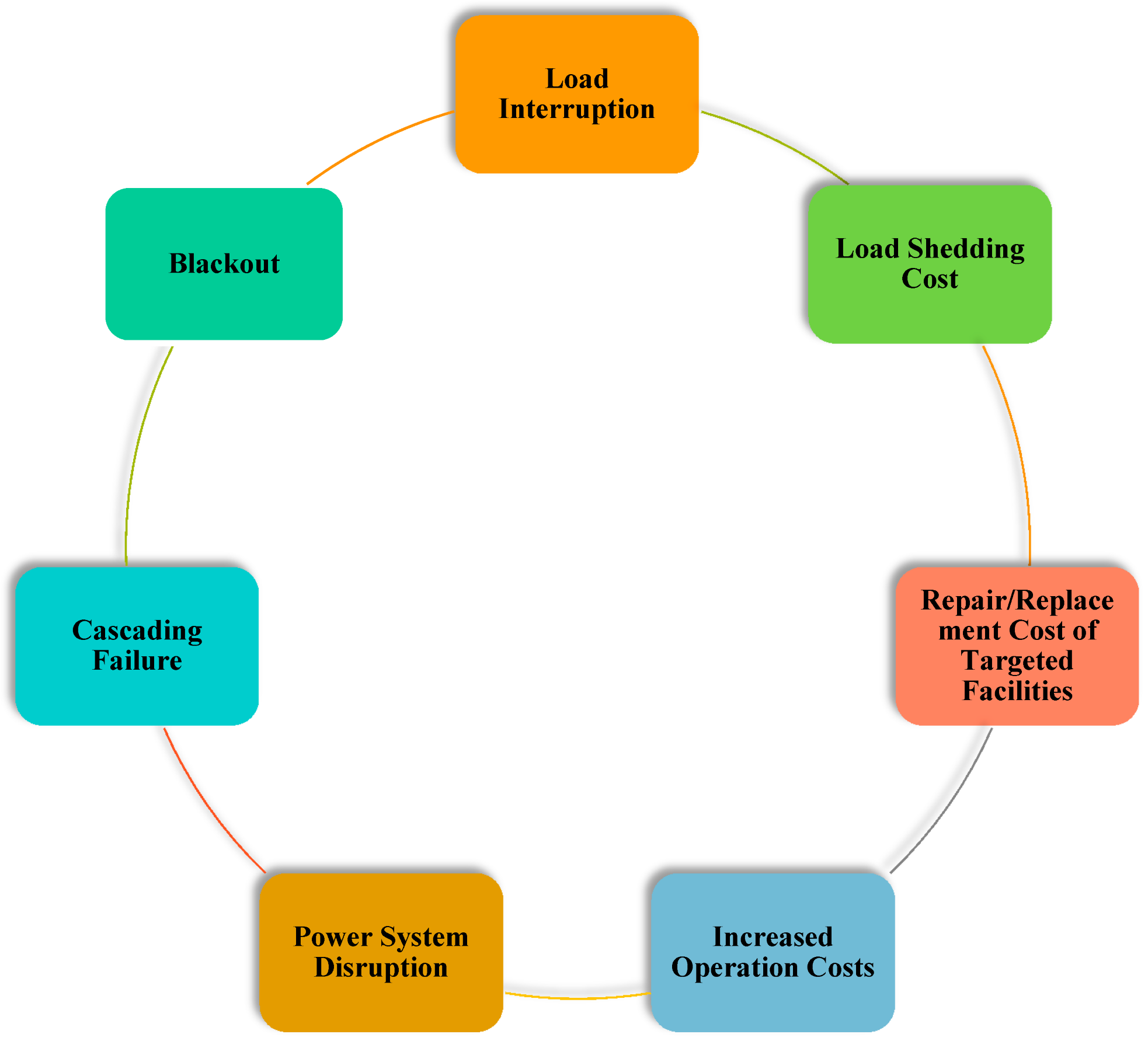 Sustainability 14 12345 g005