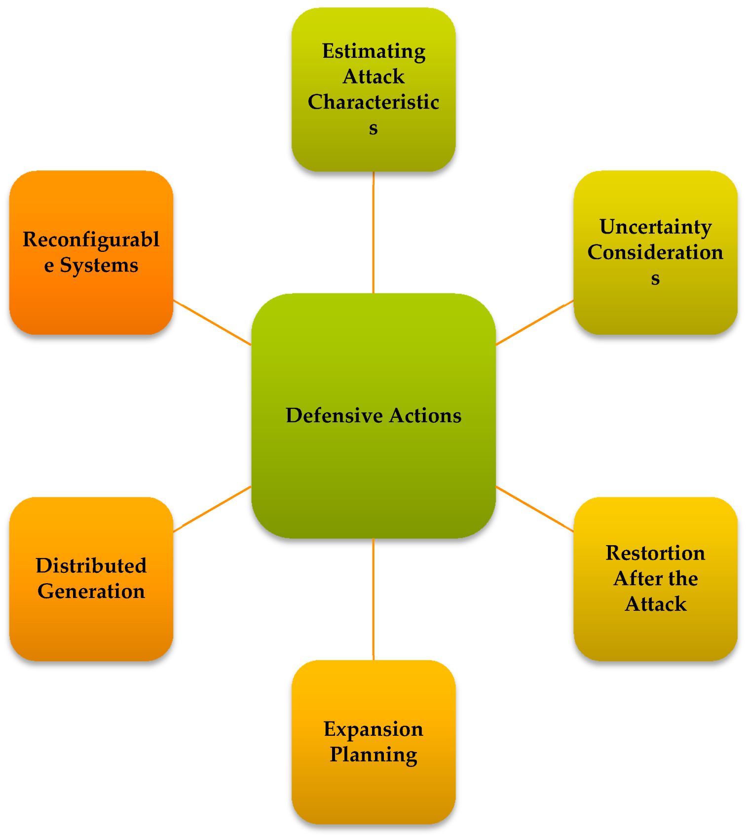 Sustainability 14 12345 g006