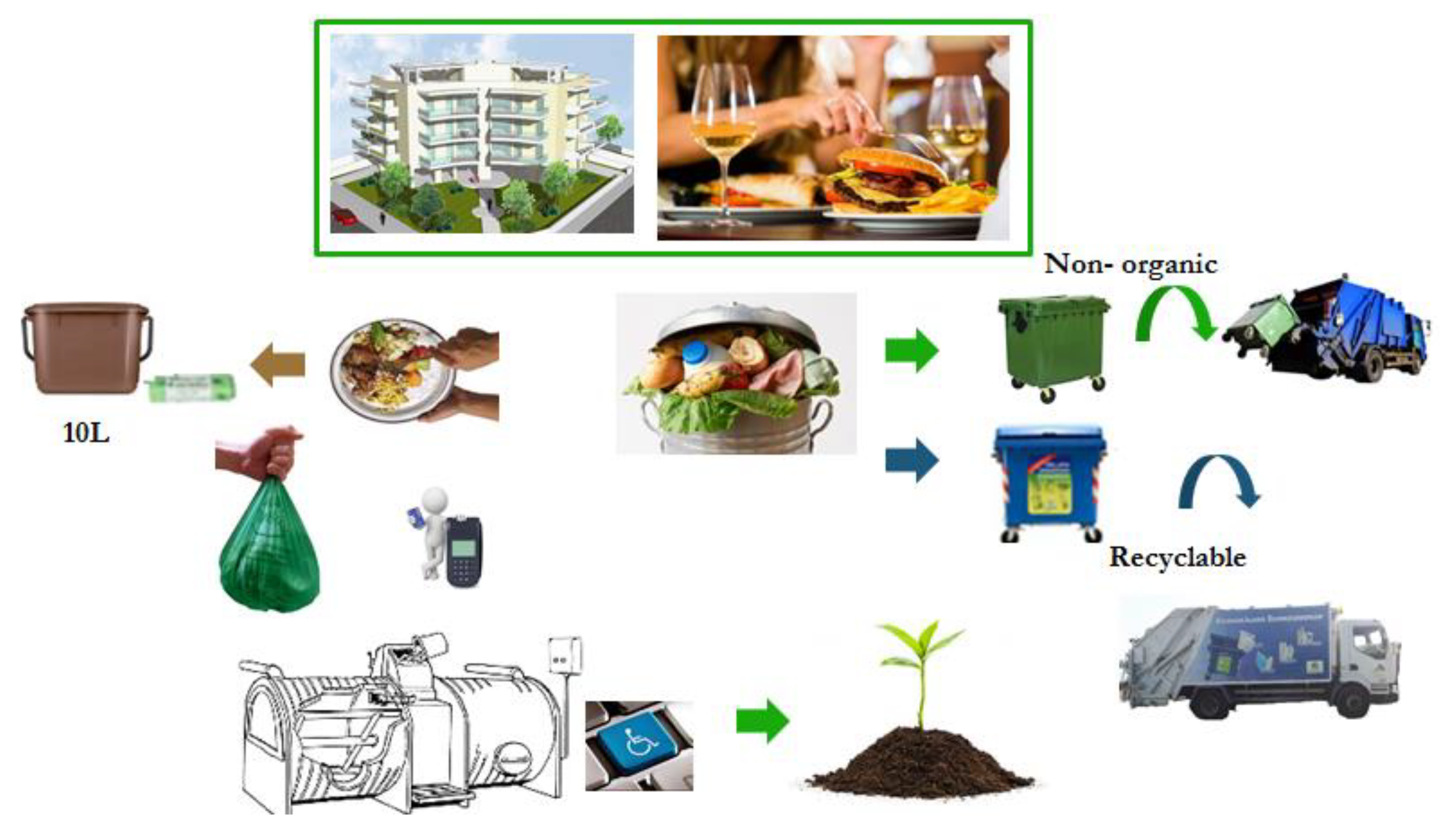 Sustainability | Free Full-Text | Autonomous Home Composting Units 