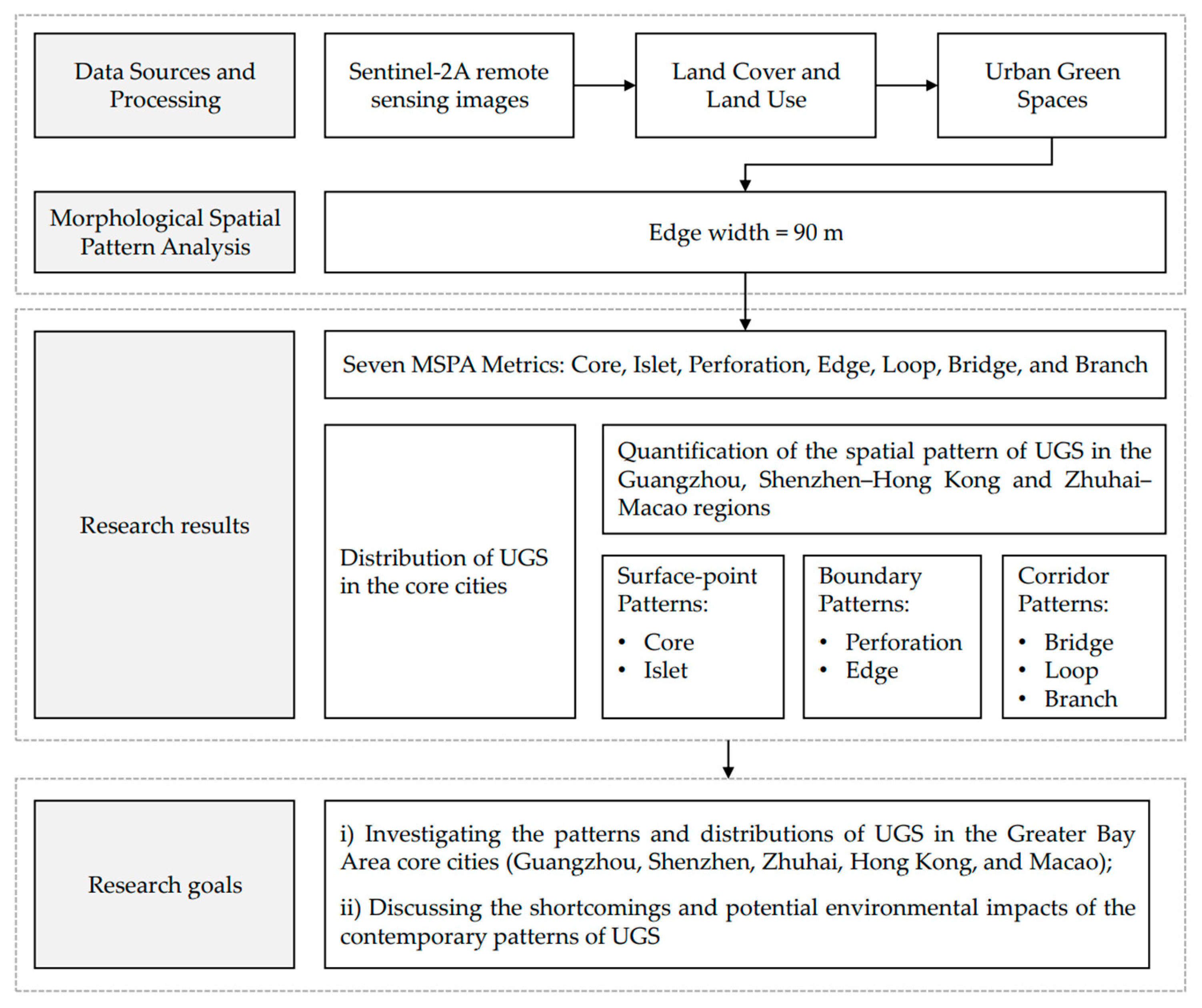 Sustainability 14 12365 g004