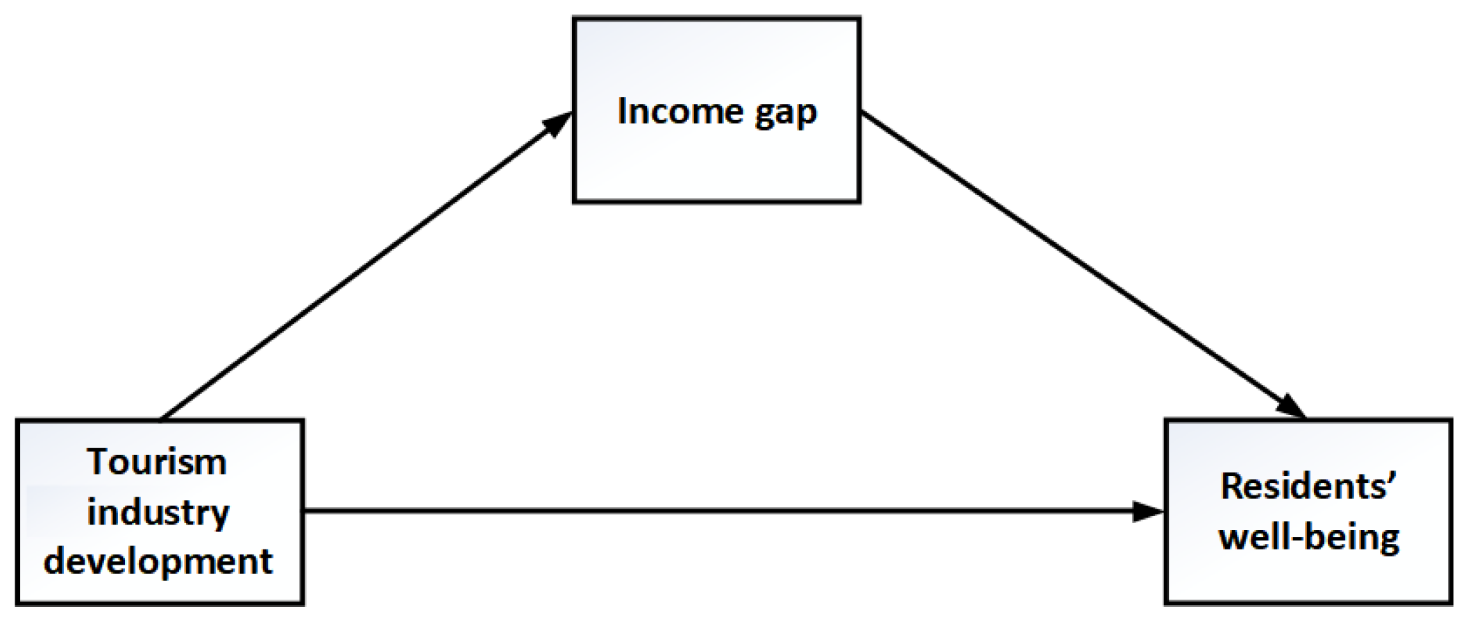 CGSS Practice Exam Questions