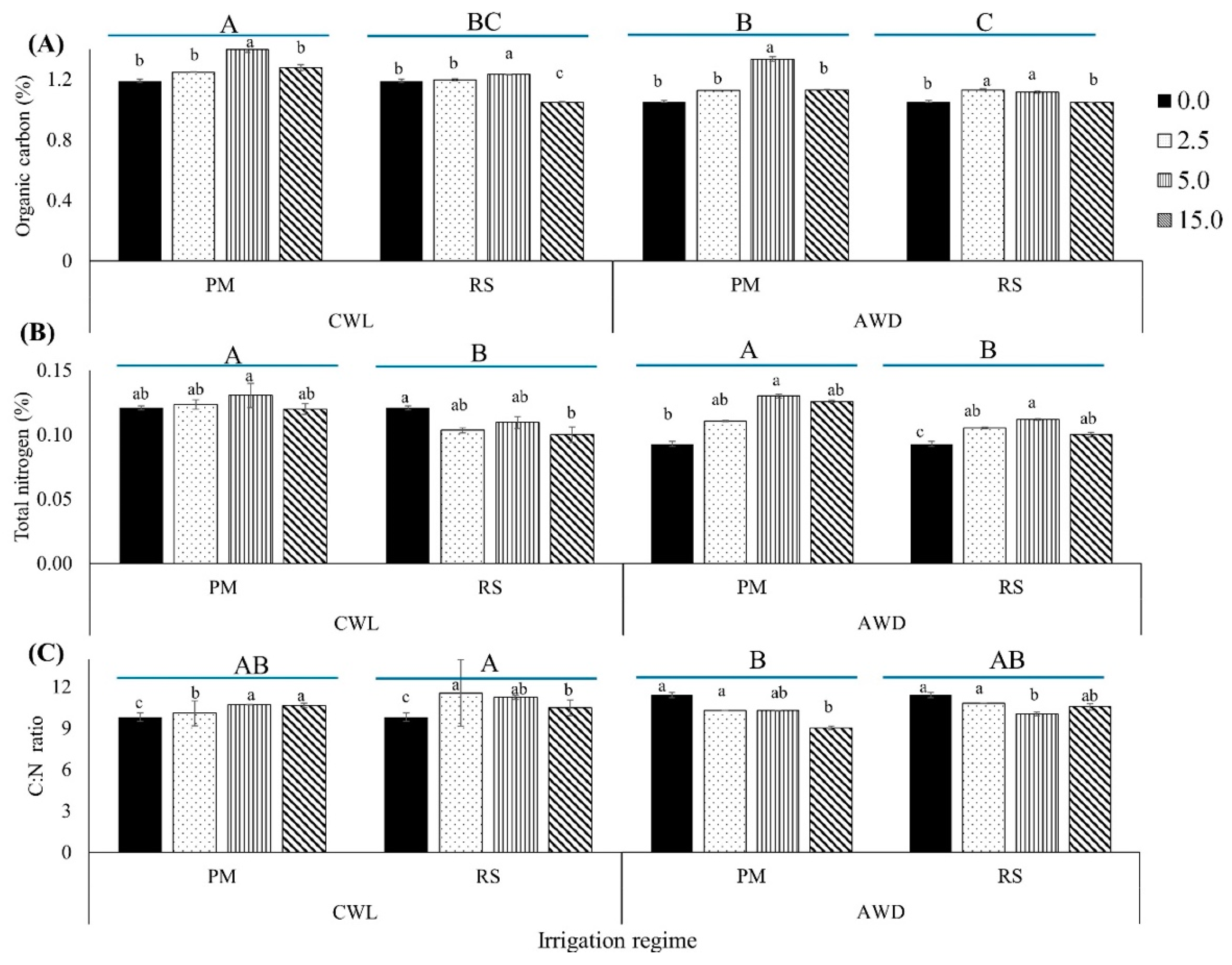 Sustainability 14 12369 g002