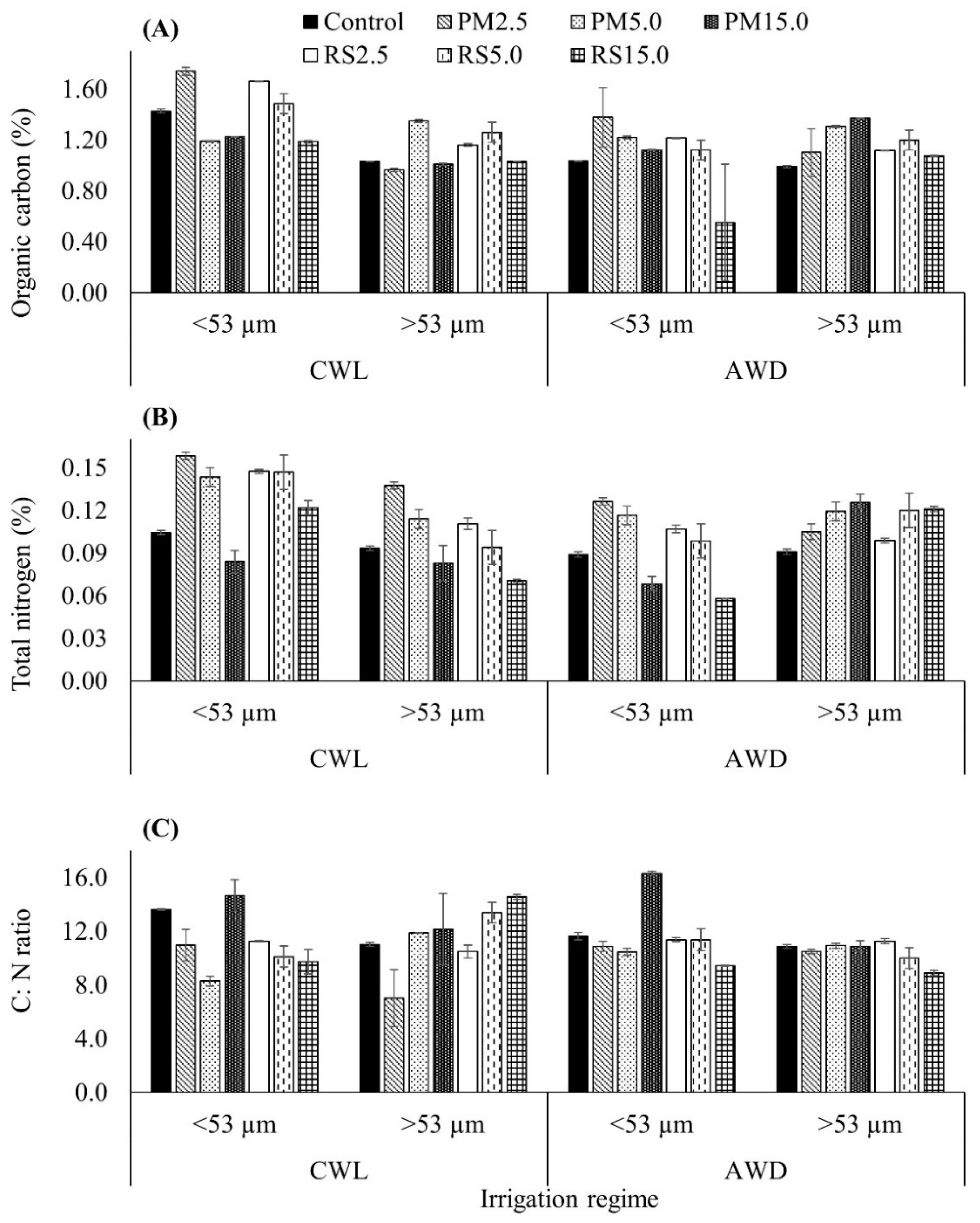 Sustainability 14 12369 g003