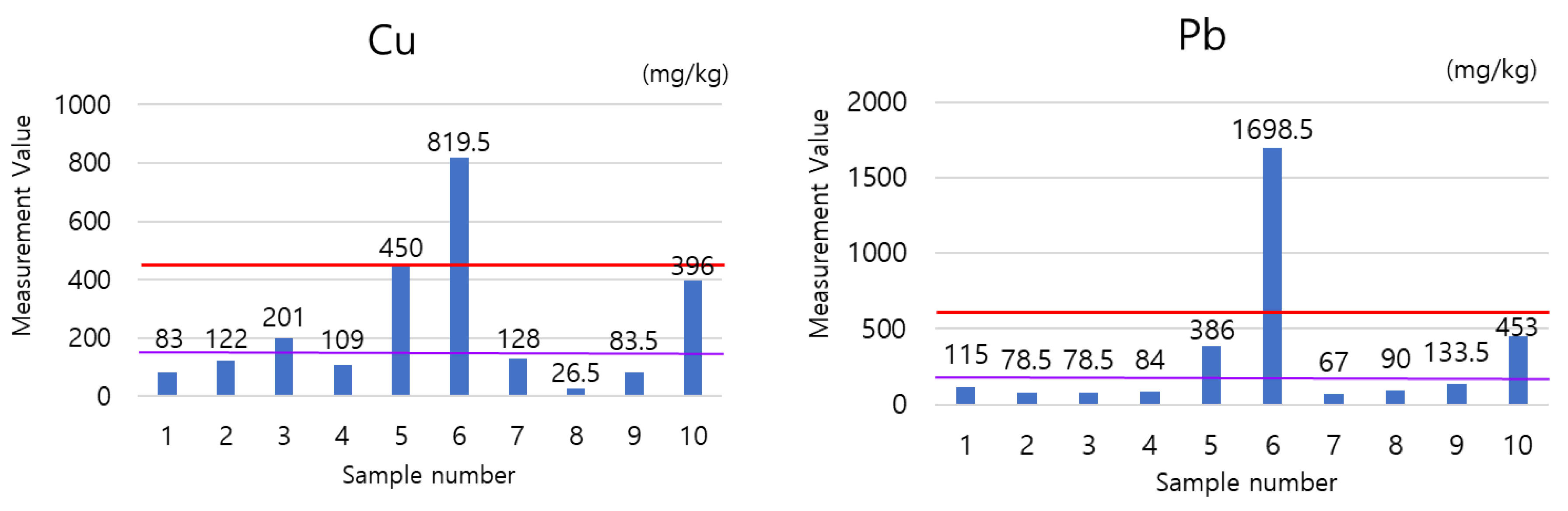 Sustainability 14 12370 g008a