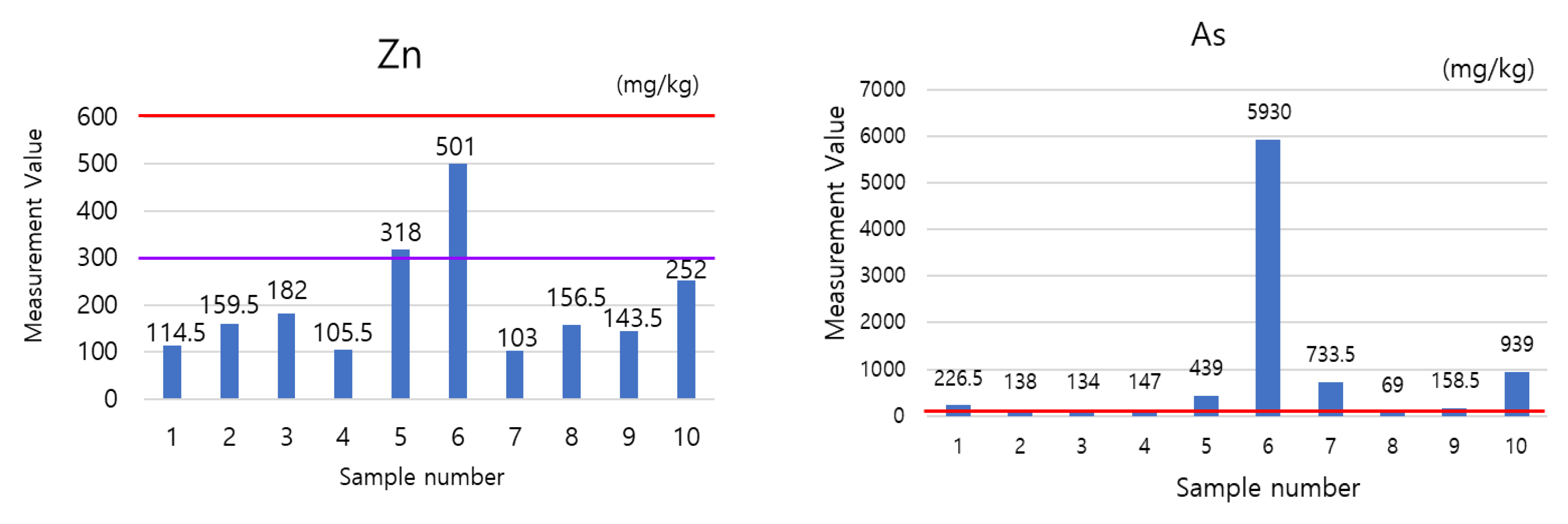 Sustainability 14 12370 g008b