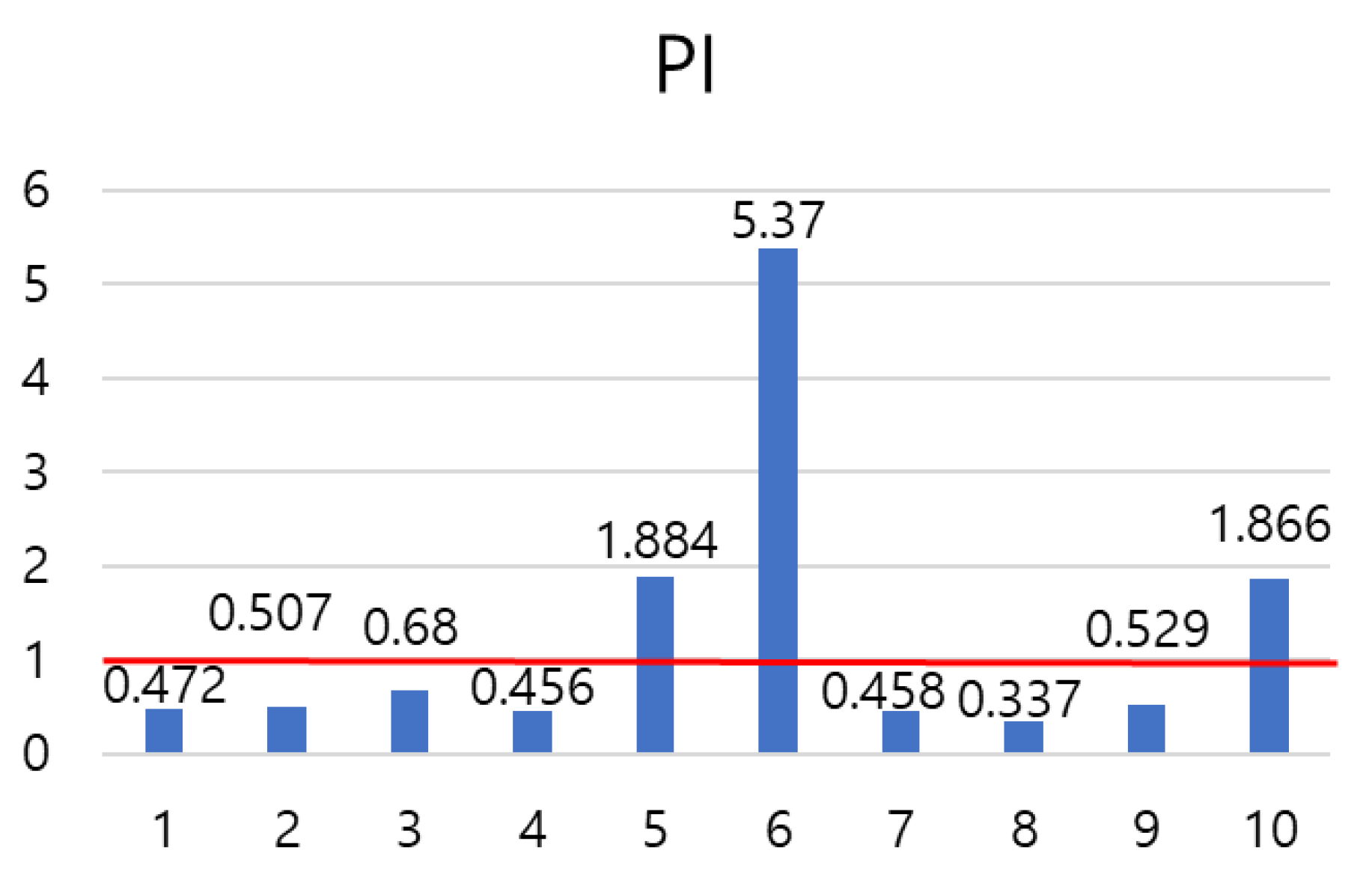 Sustainability 14 12370 g009