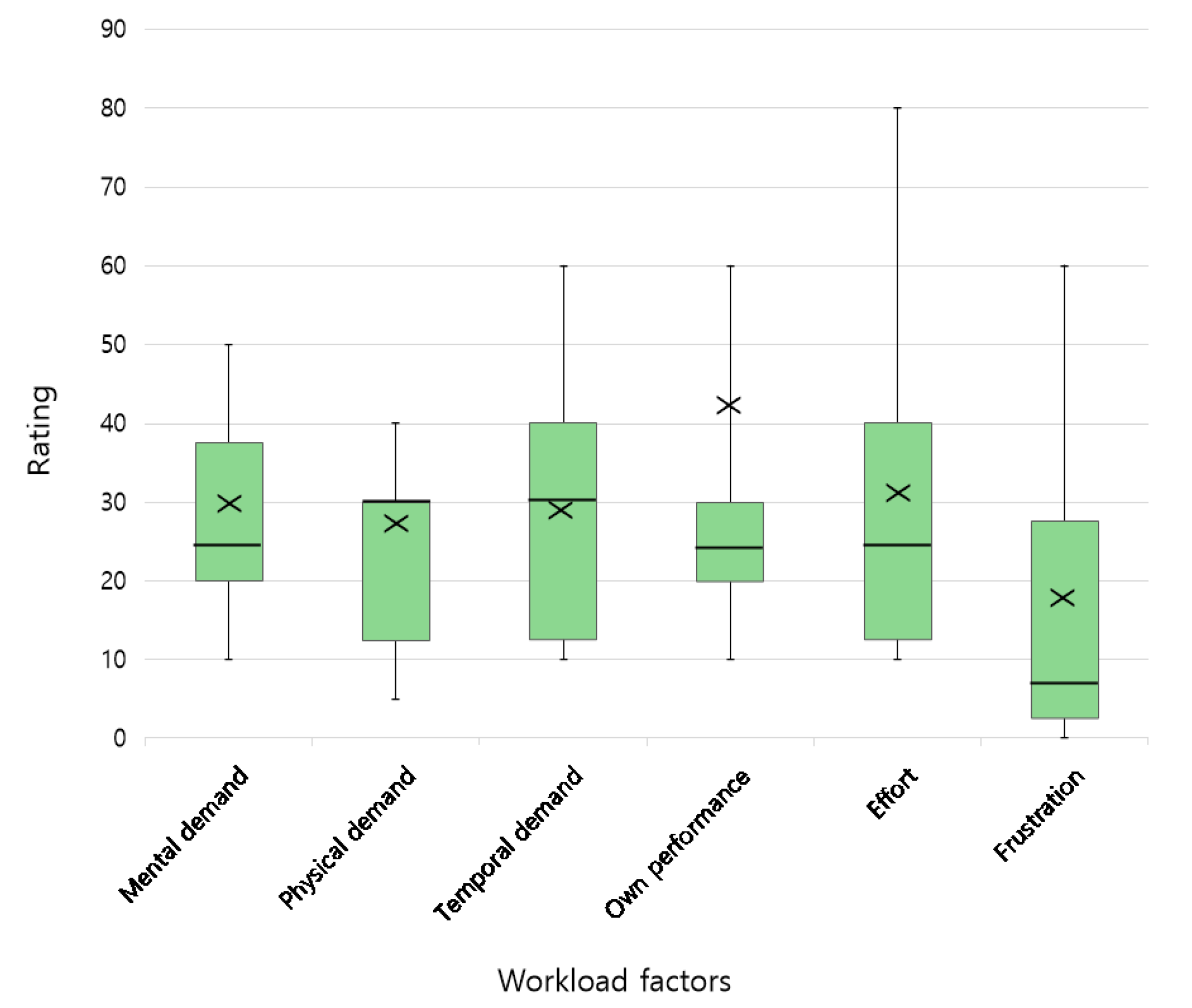 Sustainability 14 12370 g010