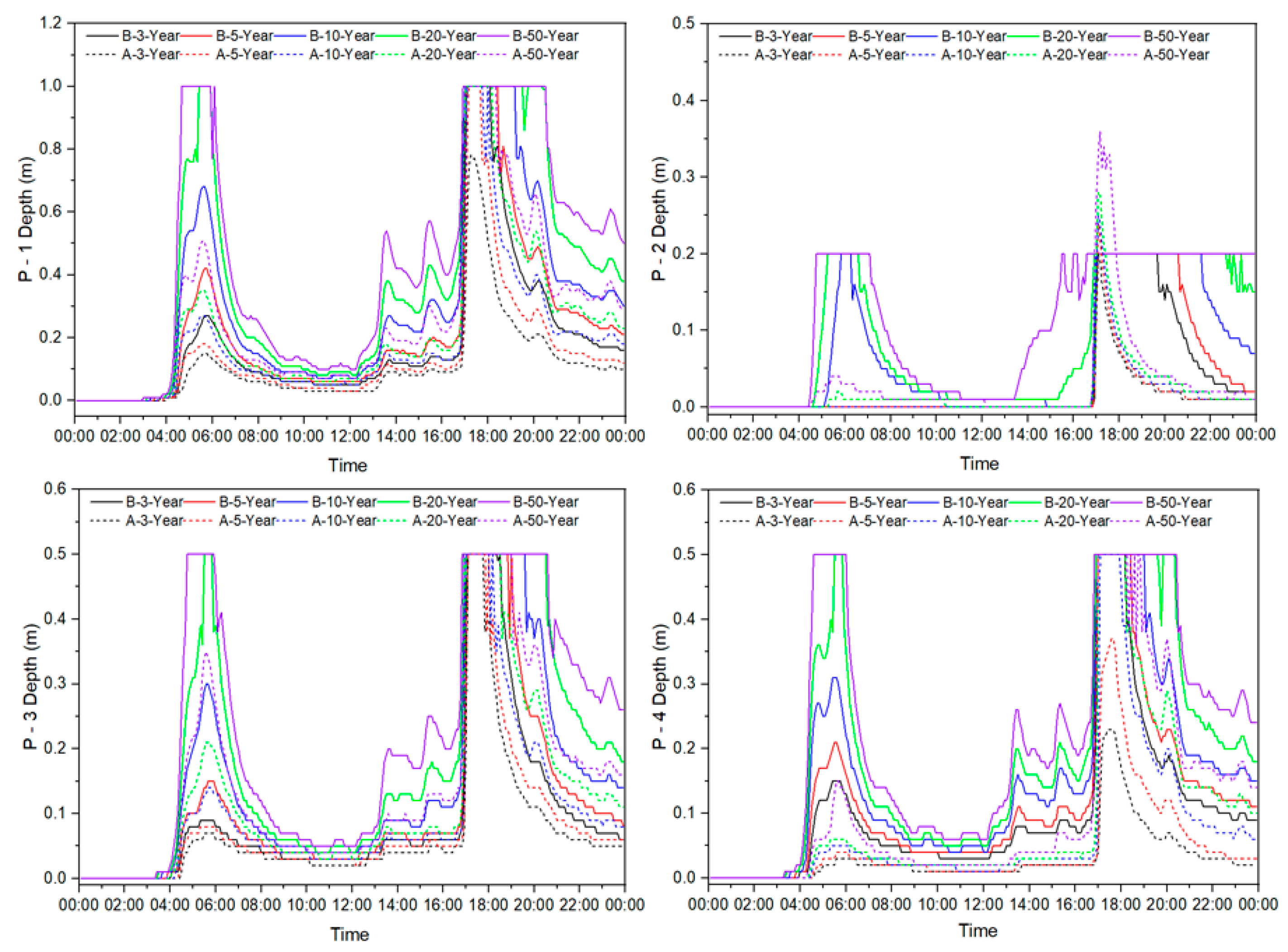 Sustainability 14 12372 g007