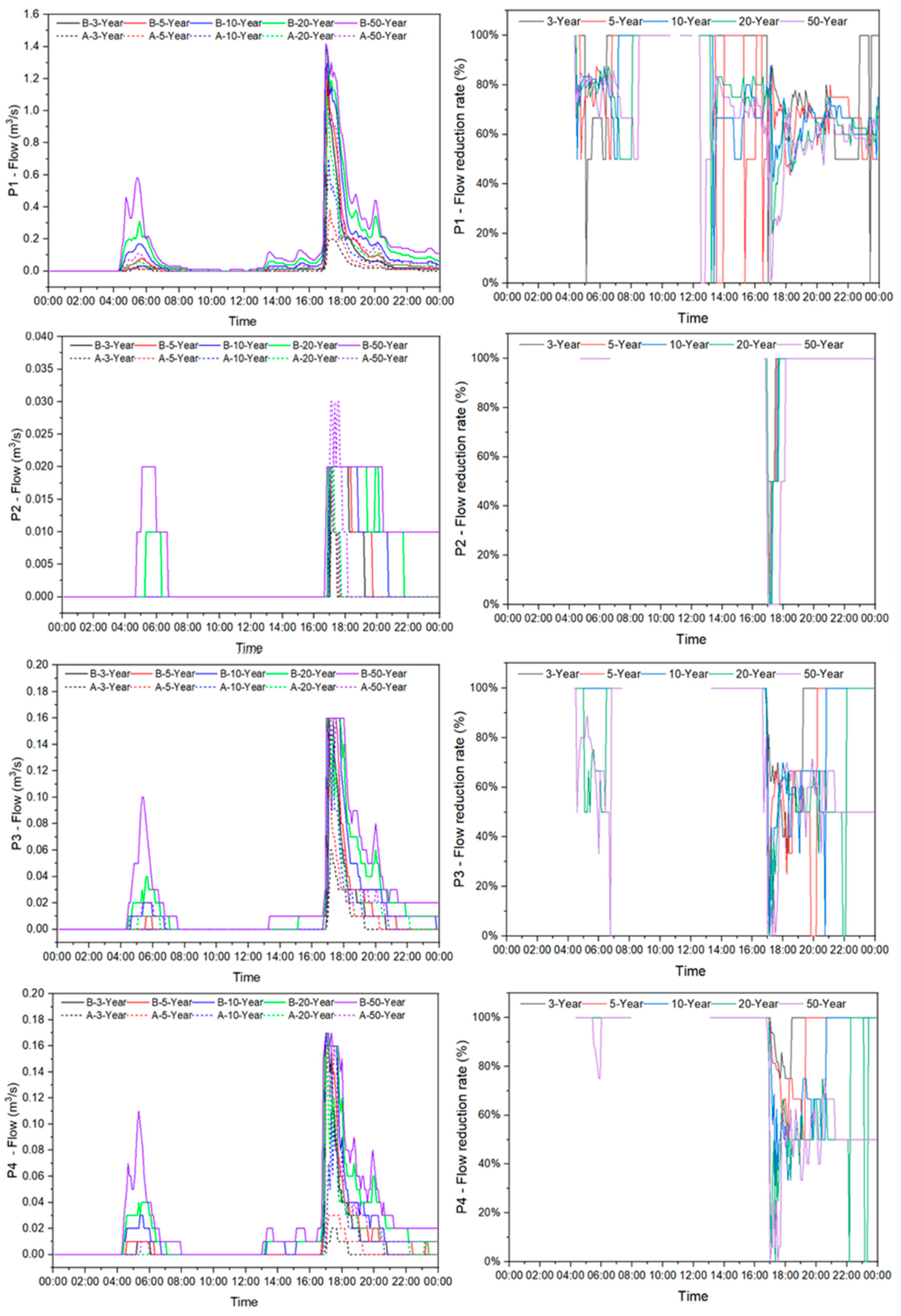 Sustainability 14 12372 g008