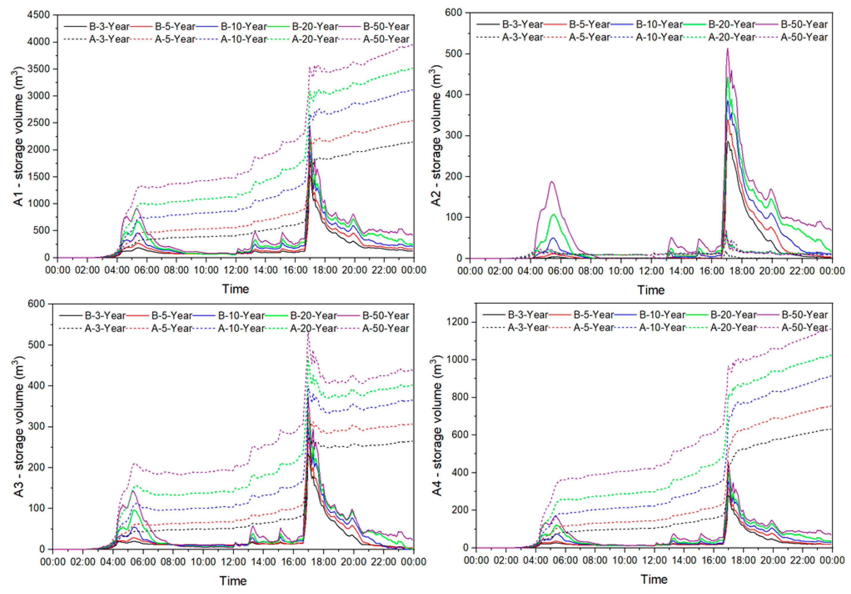Sustainability 14 12372 g009