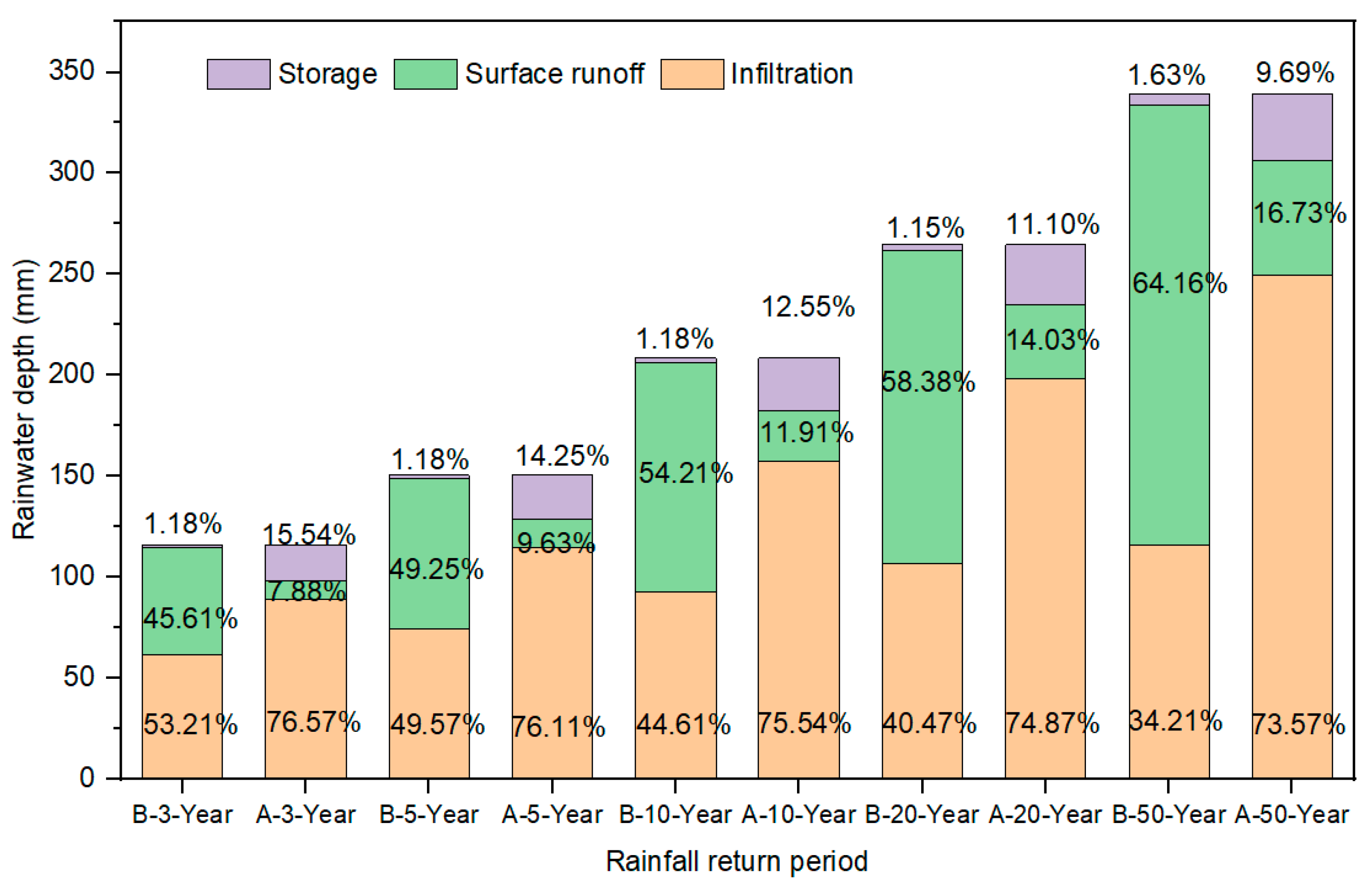 Sustainability 14 12372 g010