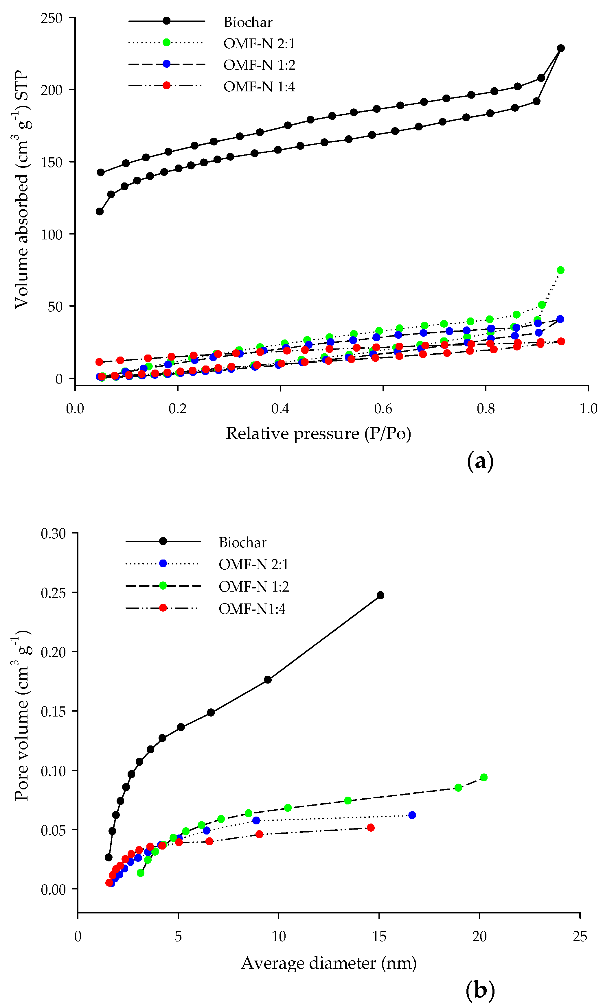 Sustainability 14 12388 g002