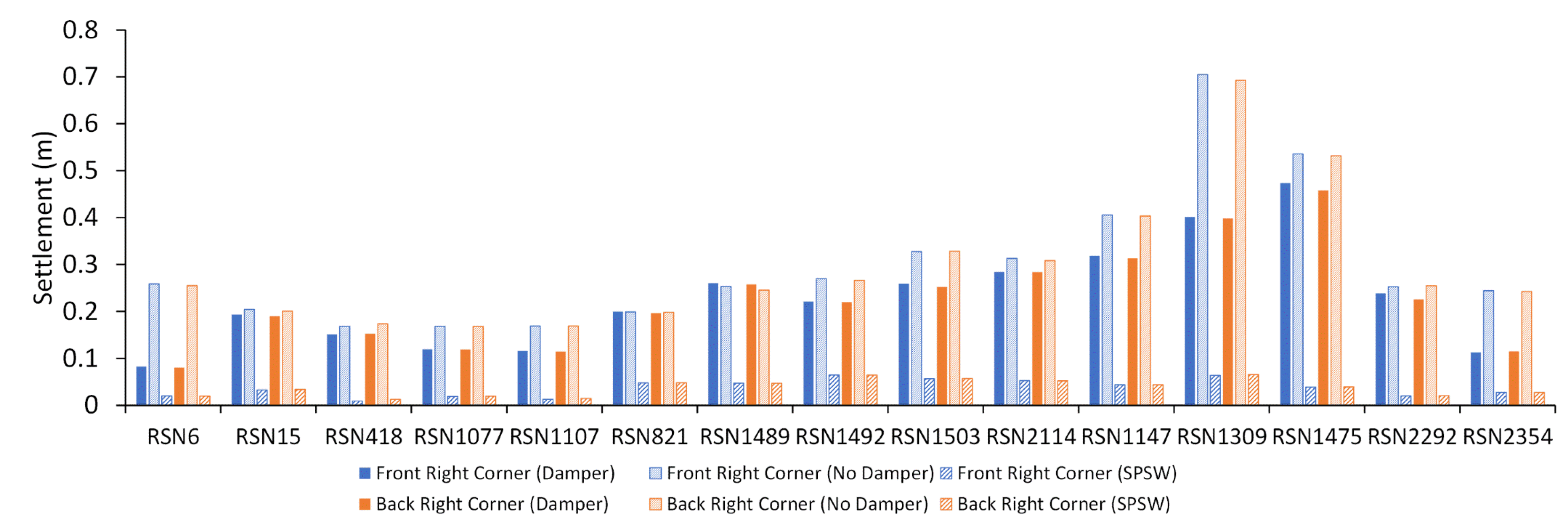 Sustainability 14 12390 g015 Sustainability 14 12390 g015