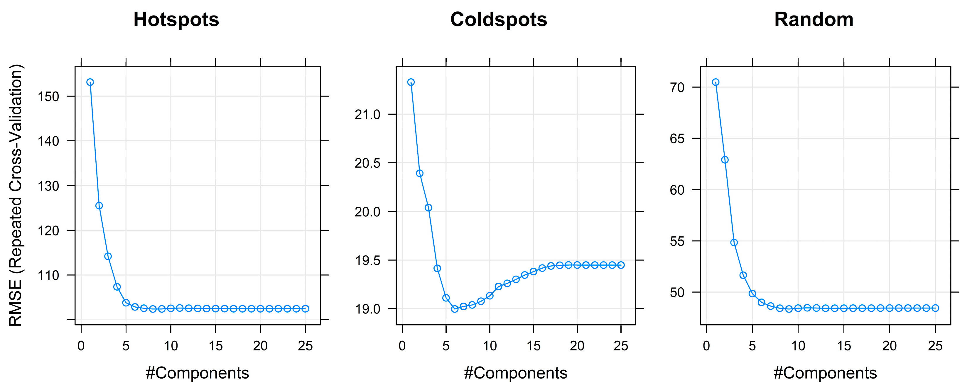 Sustainability 14 12427 g004