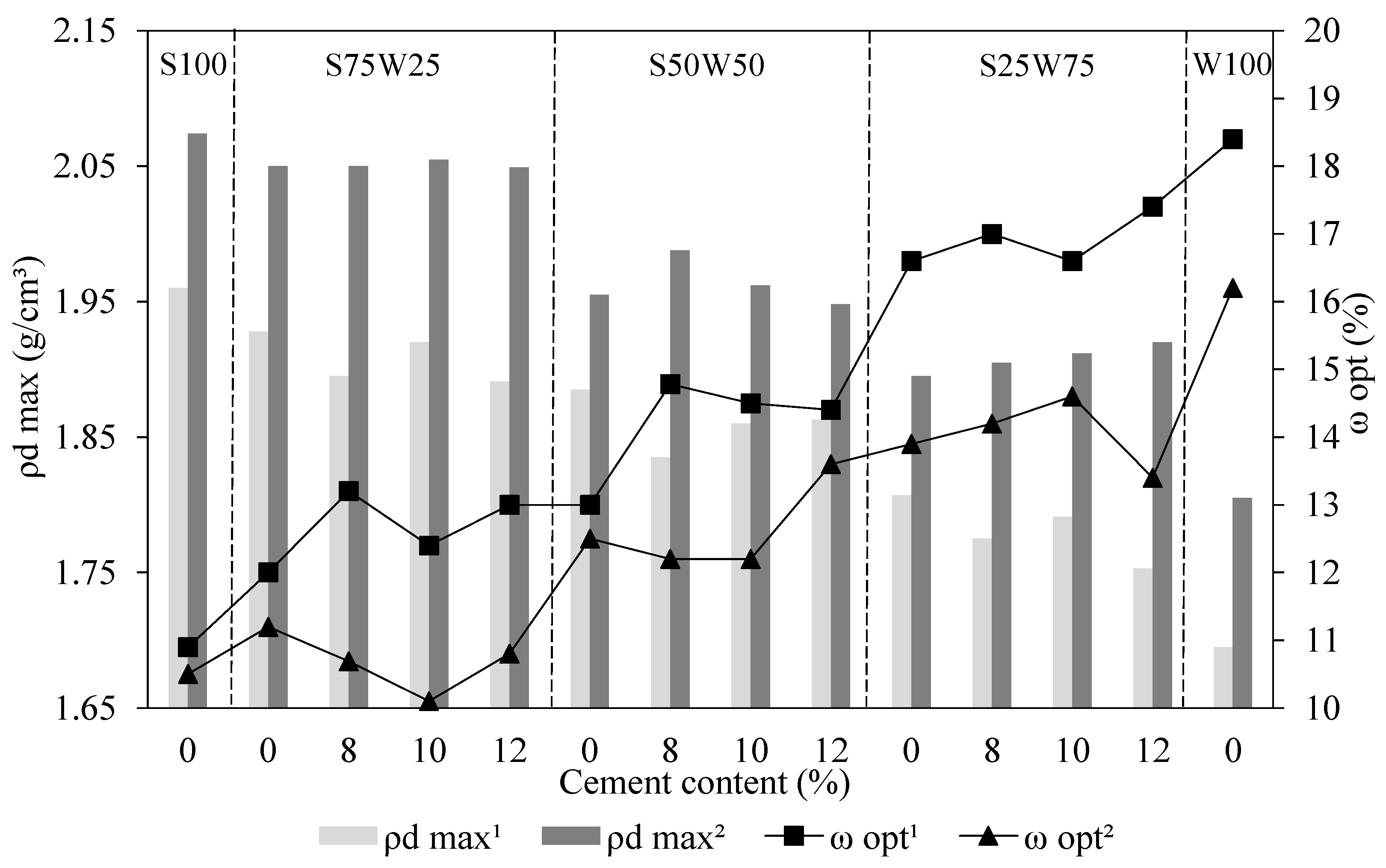 Sustainability 14 12438 g006