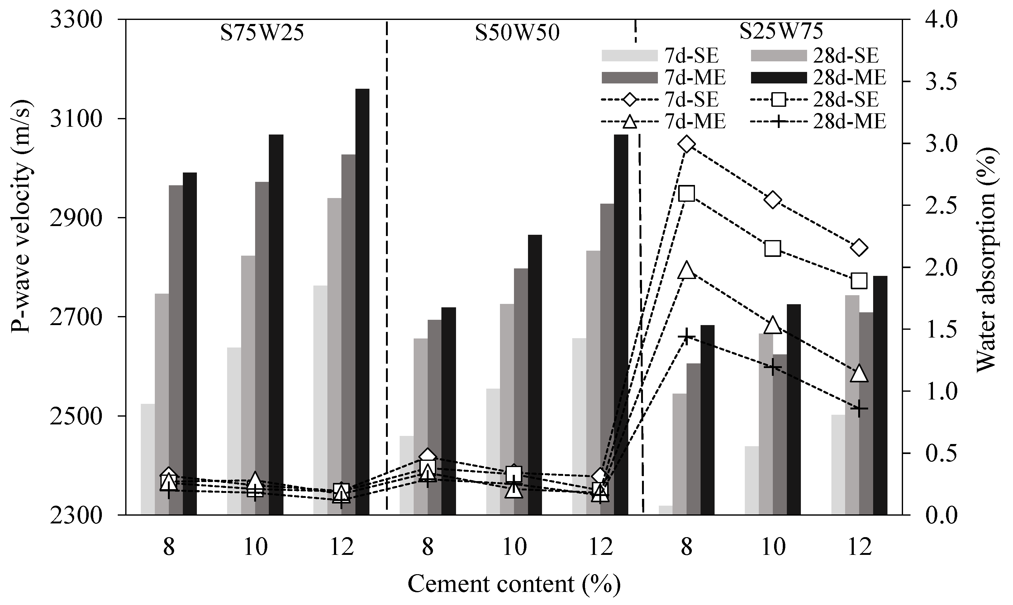Sustainability 14 12438 g009