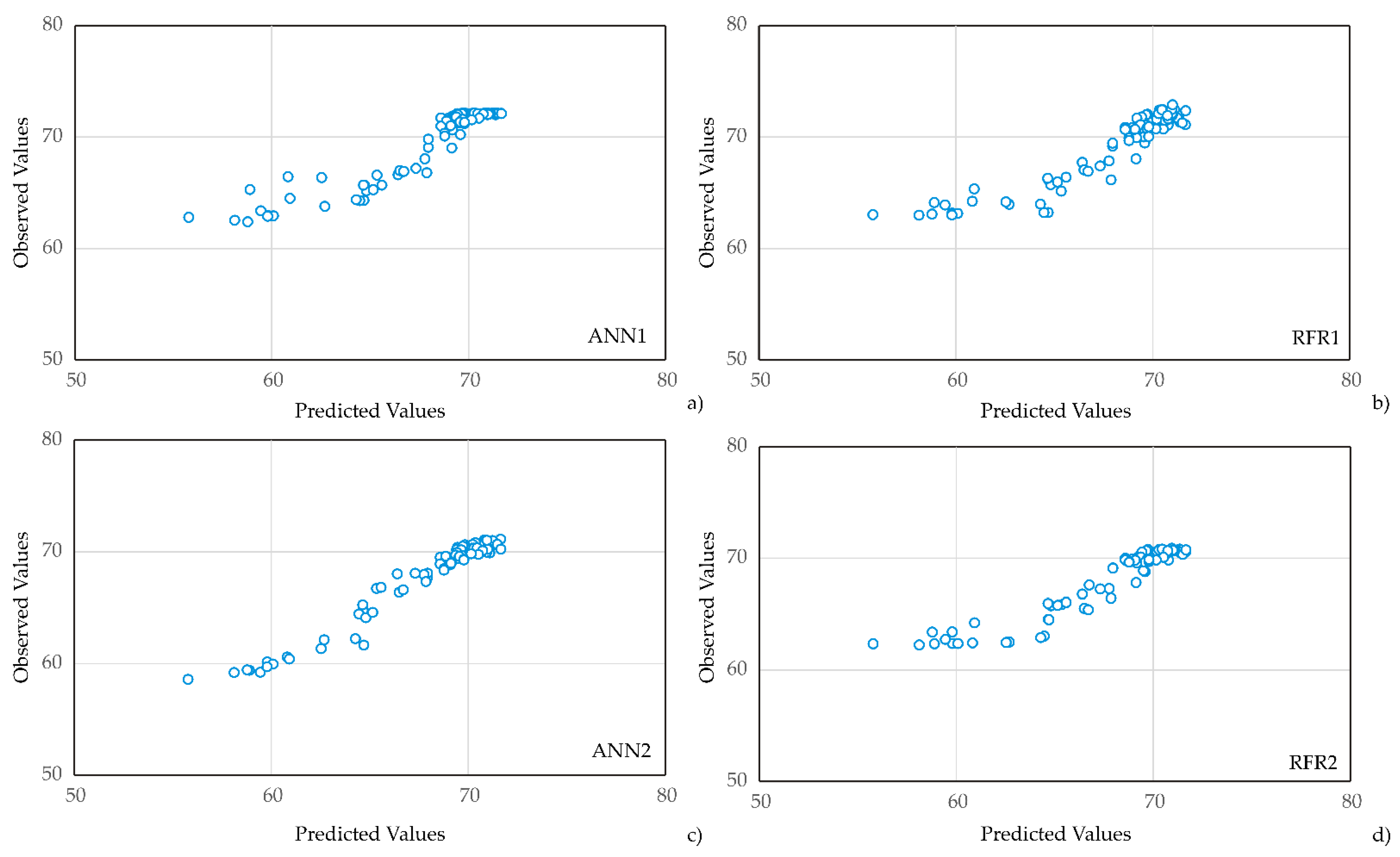 Sustainability 14 12443 g006