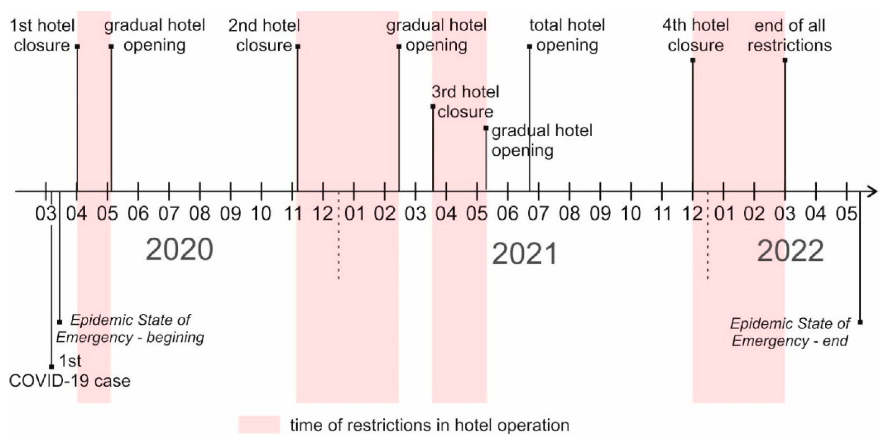 Sustainability 14 12454 g001 Sustainability 14 12454 g001