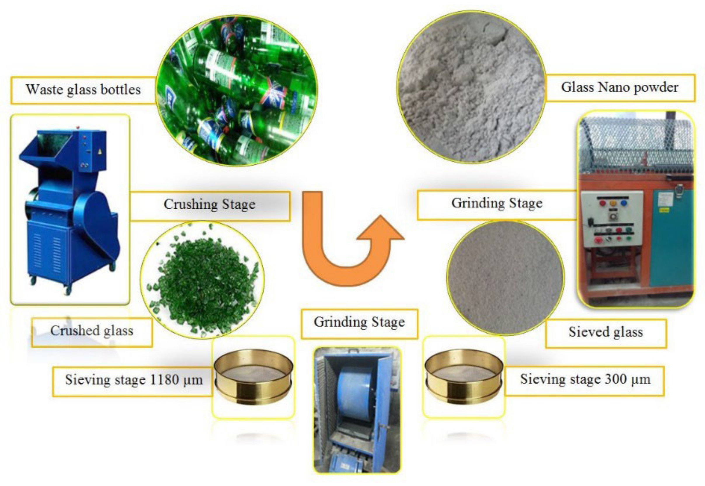 Sustainability 14 12459 g002