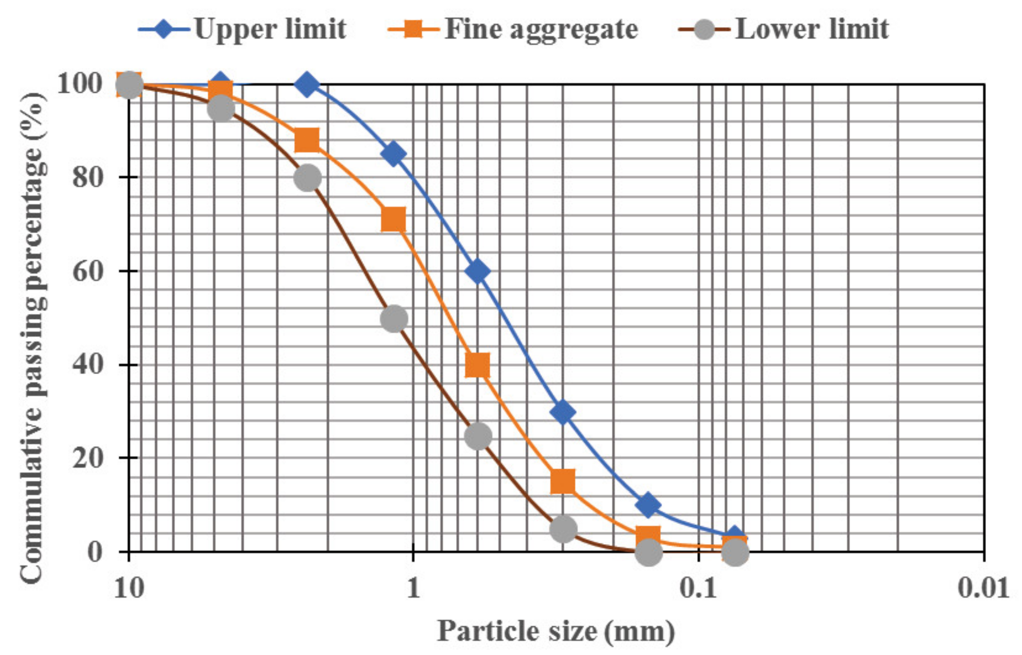 Sustainability 14 12459 g003