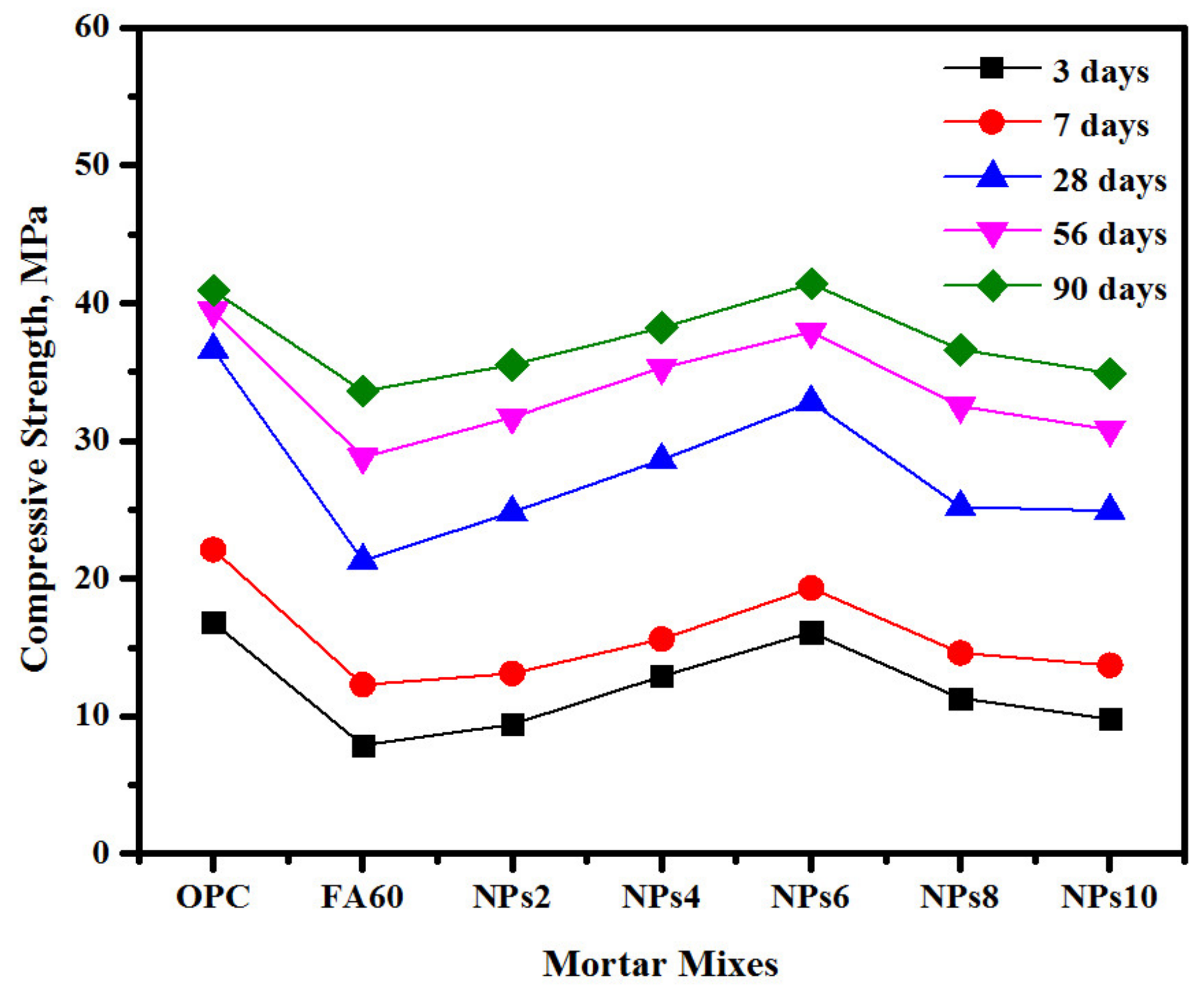 Sustainability 14 12459 g007