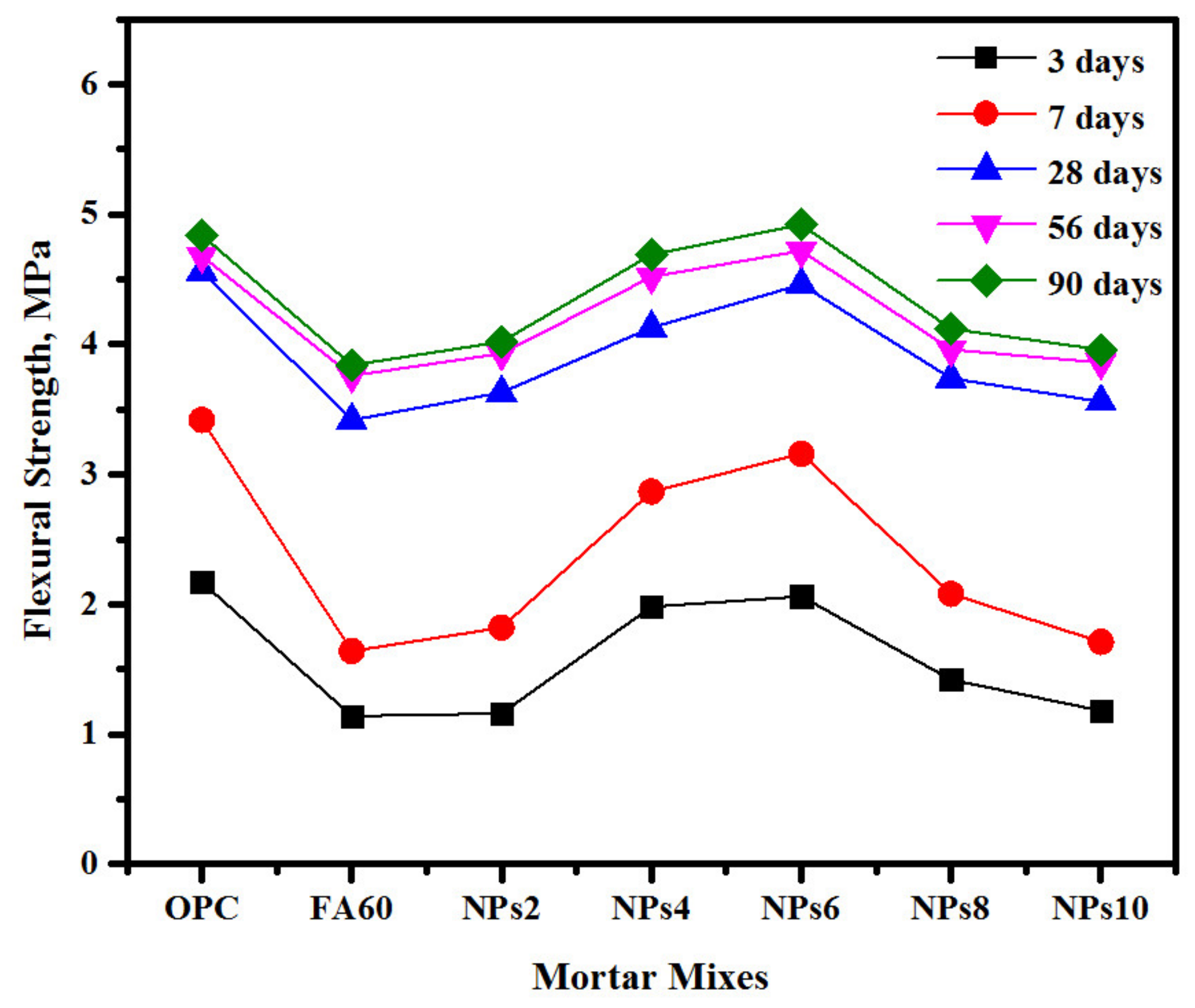 Sustainability 14 12459 g008