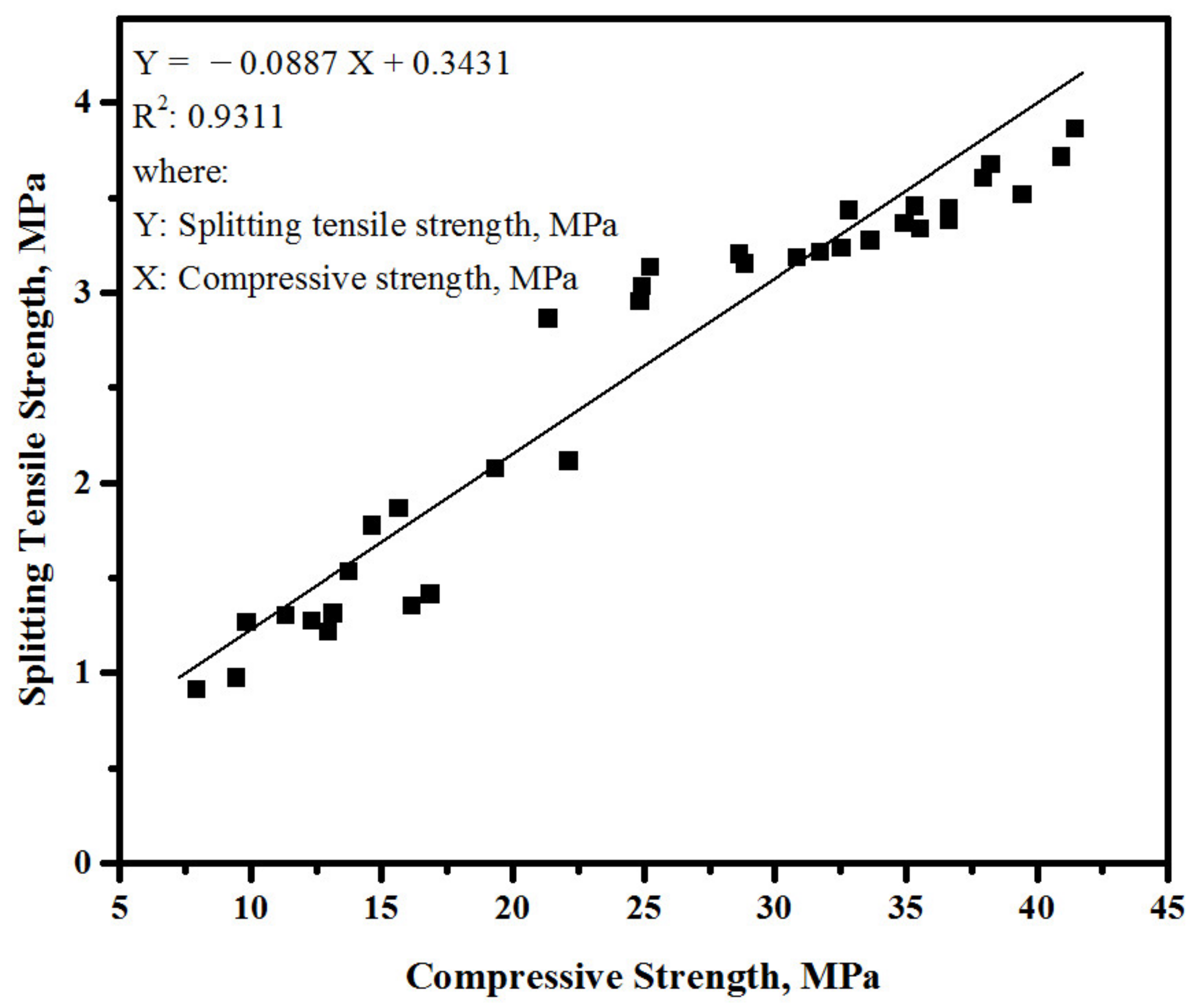 Sustainability 14 12459 g011